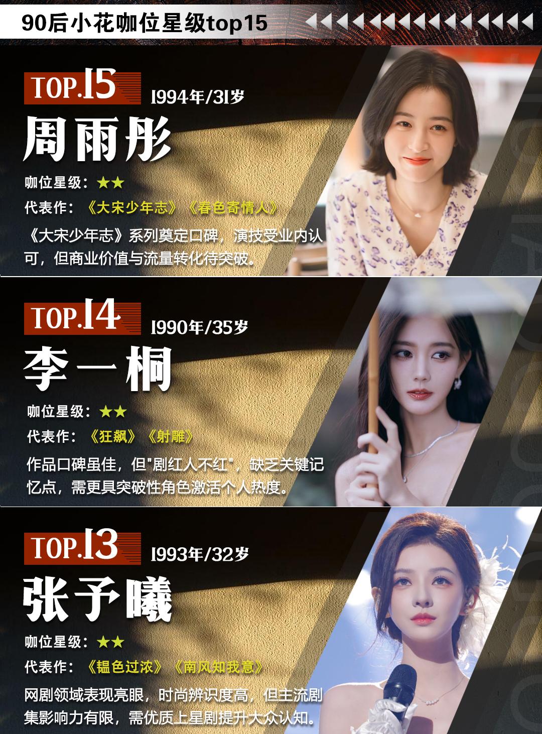 2025内娱90后小花星级排行