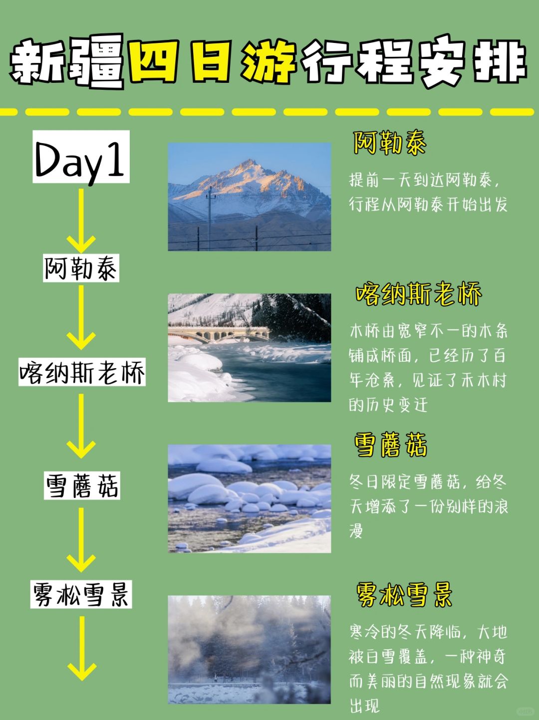 新疆攻略📍四天三夜该怎么玩