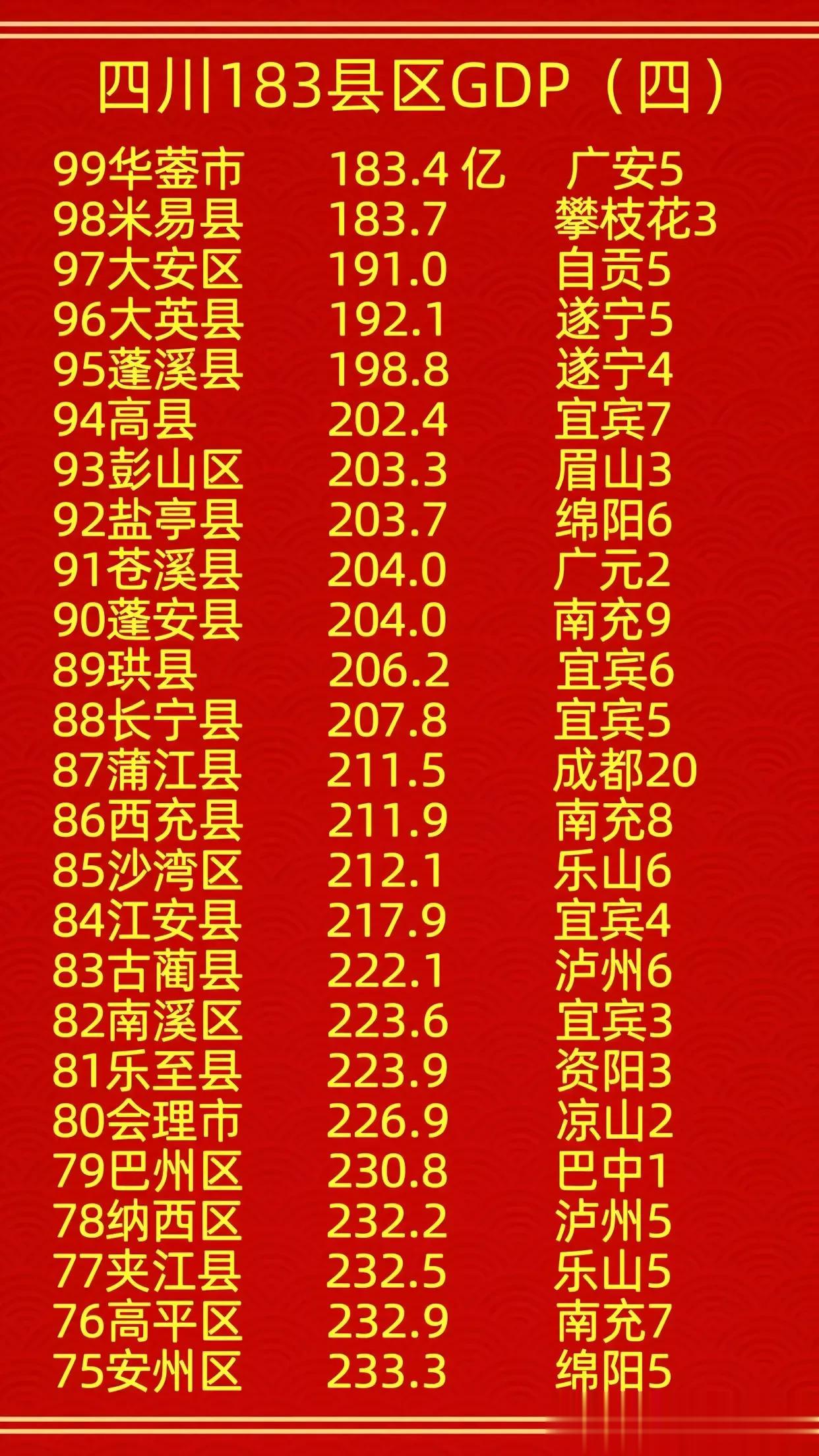 中国真的太大了，人口真的太多了，即使是世界工厂，实际上也只能为一部分人带来增量而