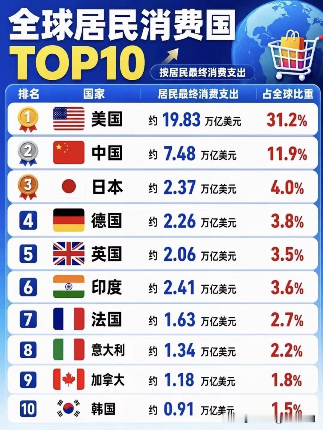 是的，西班牙/意大利/葡萄牙都是发达国家！联合国认可的37个发达国家，社会收入与
