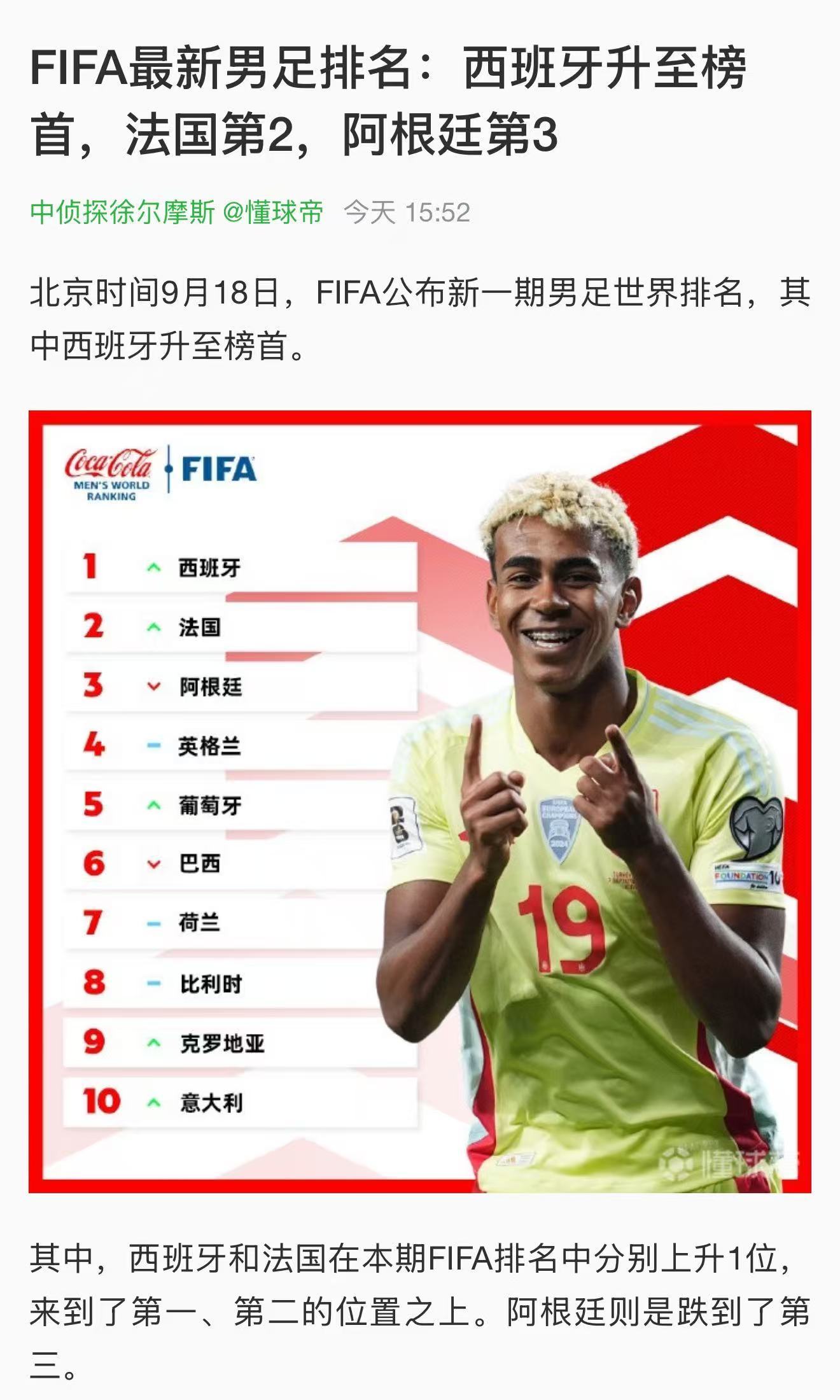 葡萄牙作为战胜西班牙的欧国联冠军怎么排这么低？大热必死是吧。 ​​​