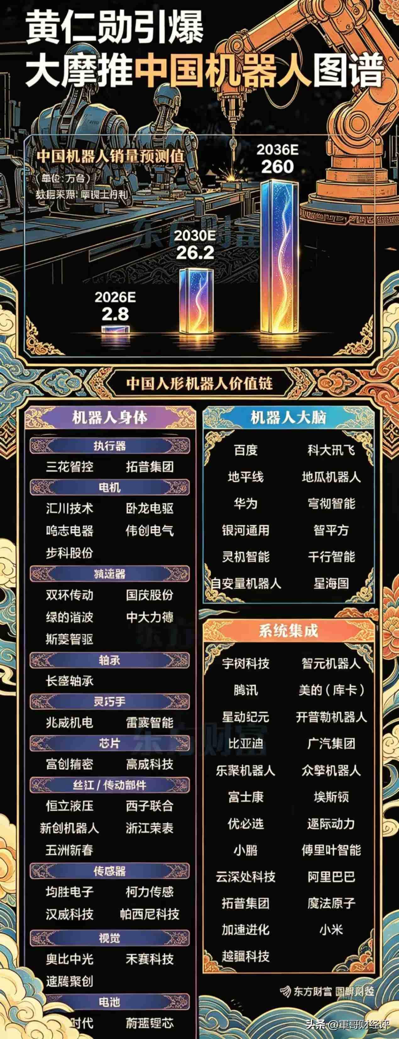 买股票跟找对象一样，光看脸（板块）不行，还得扒开底细看“内核”。就像最近英伟达概