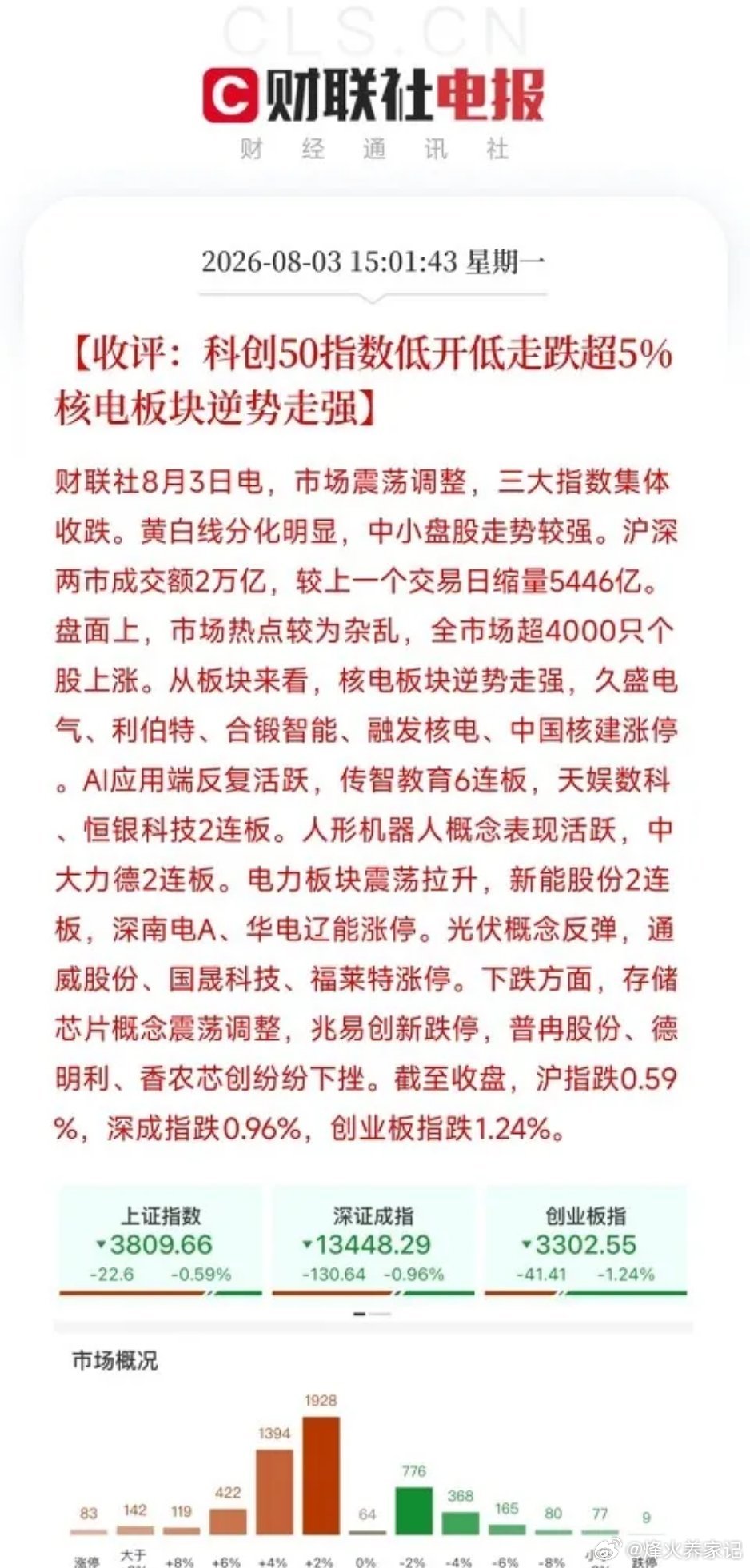 A股、港股与韩国icon股市先后收盘，交出了一张在全球宏观紧缩和AI硬件持续调整