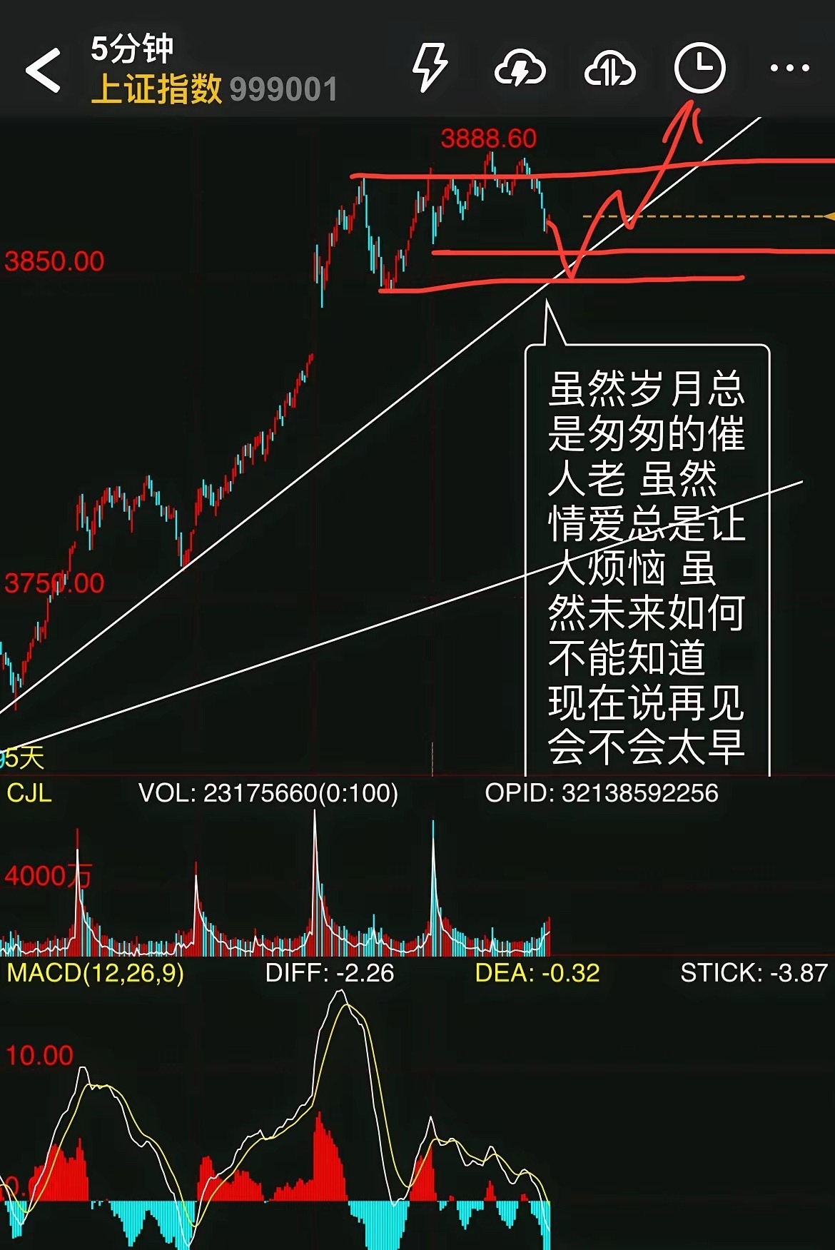 下午大盘跳水，明天大盘将回补缺口？​依然是小概率，阳包阴概率大。​理由很简单:​