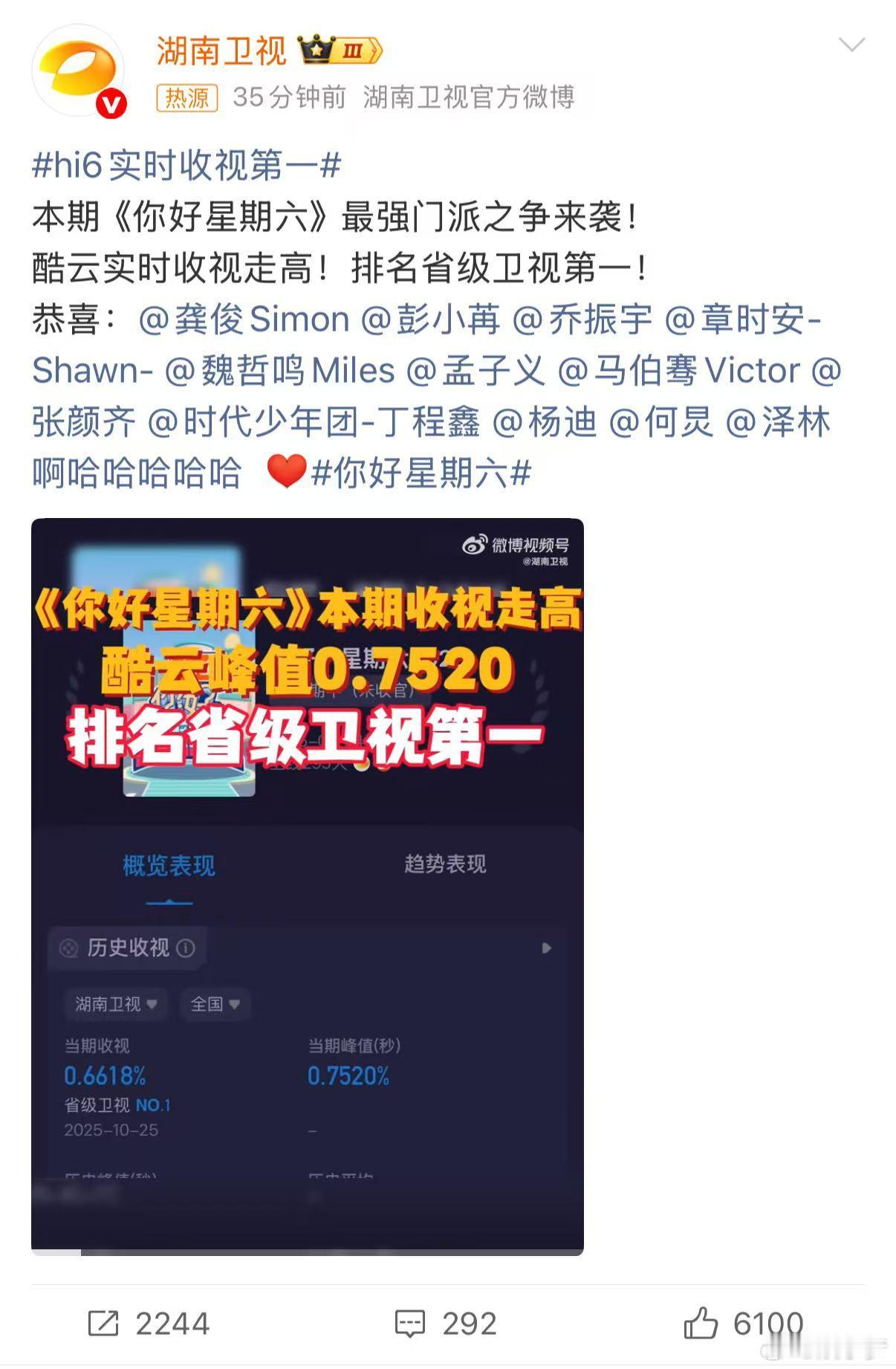 hi6实时收视第一 谁还没为“门派卧底战”疯狂心动！酷云收视登顶，乔振宇沉默伪装