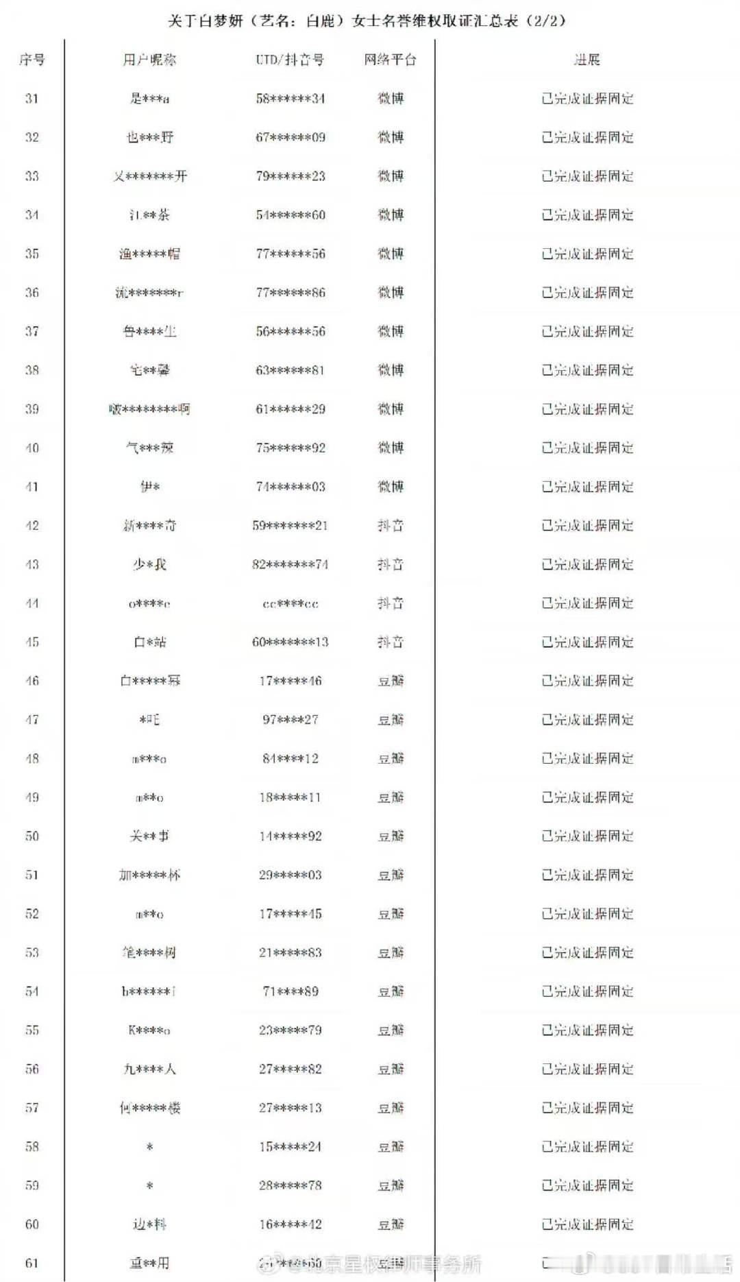 蒙淇淇被白鹿告了白鹿起诉了蒙淇淇白鹿起诉了蒙淇淇 