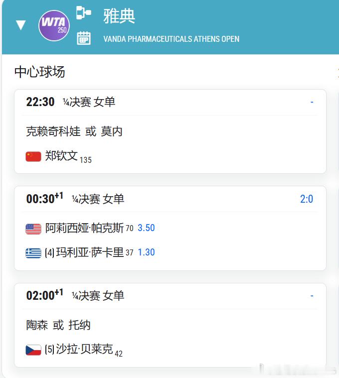 WTA雅典正赛第5天比赛赛程郑钦文雅典1/4决赛郑钦文 vs 克莱茨科娃/莫内 