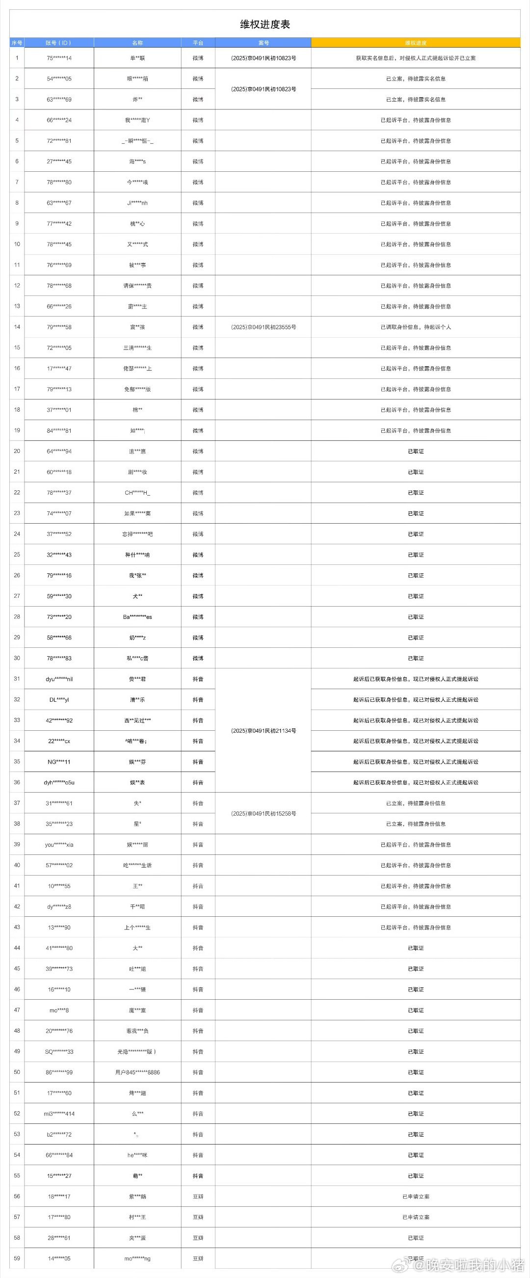周翊然工作室发布告嘿名单，这么一大摞，59个