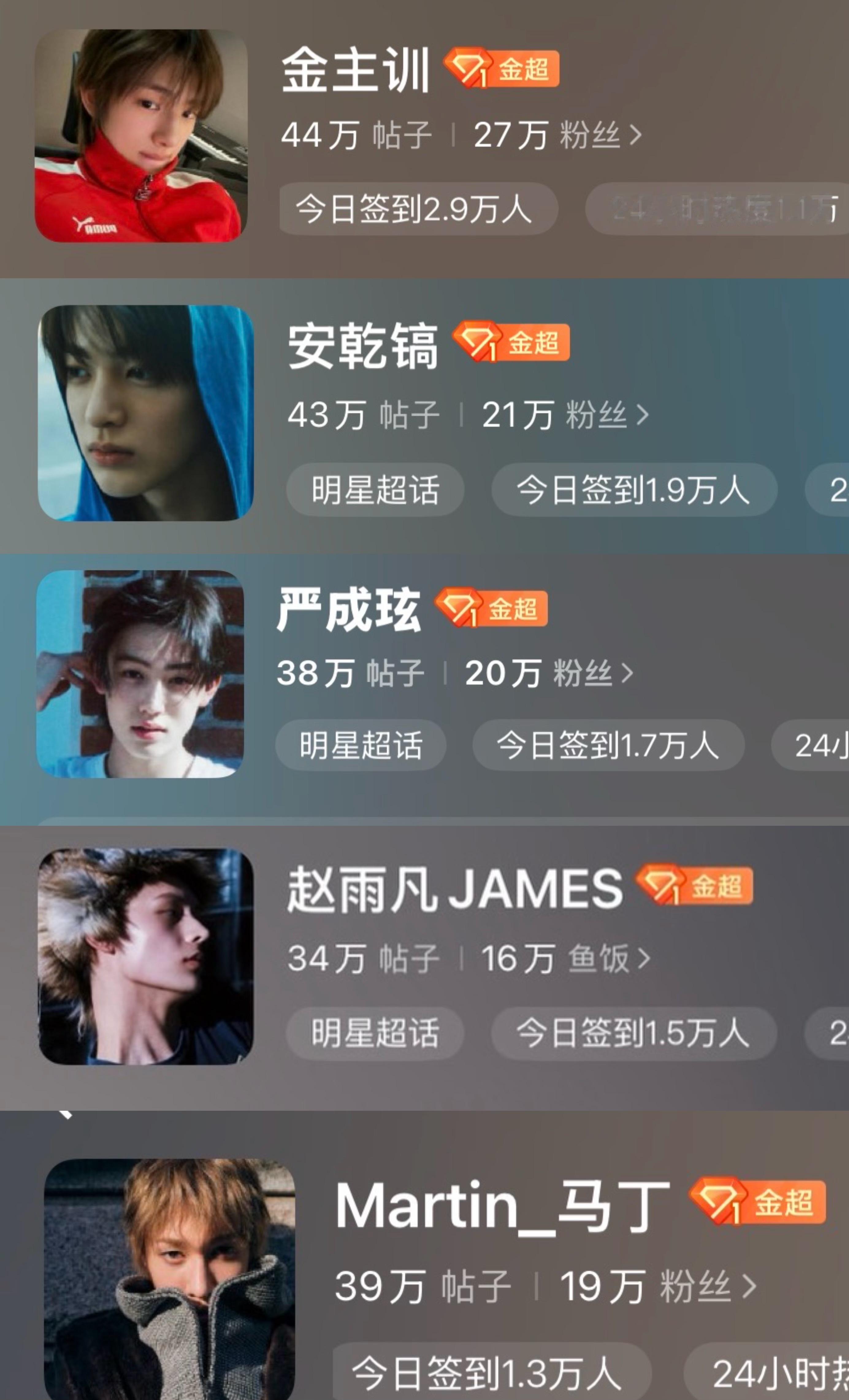 CORTIS回归5.6日凌晨超话数据拉表赵雨凡、金主训、Martin、严成玹、安