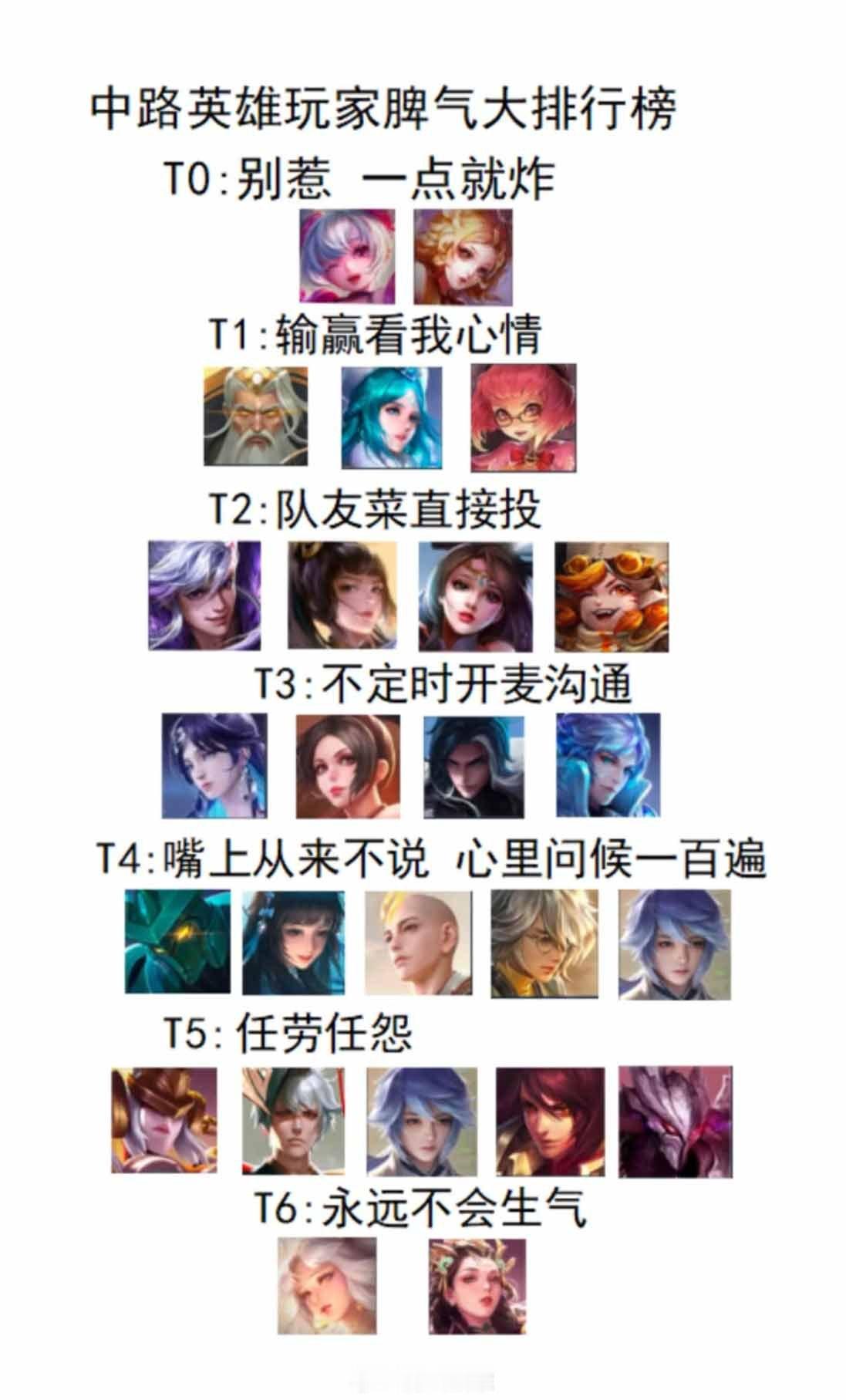 王者中路玩家脾气排行，你是哪一种？[doge]#王者荣耀# ​​​