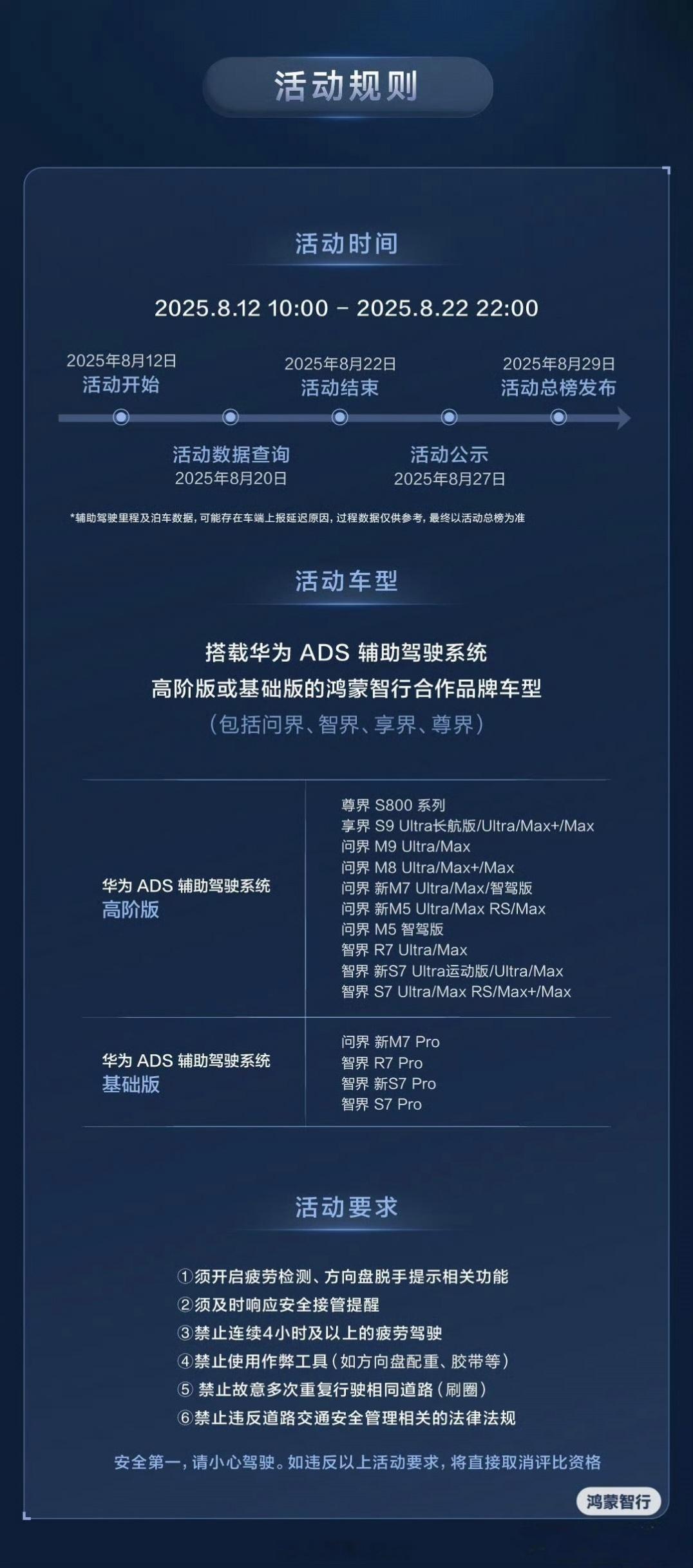华为/鸿蒙智行目前举办了三届车主智驾比赛，其中第三届ADS大师赛今天开始了。相比