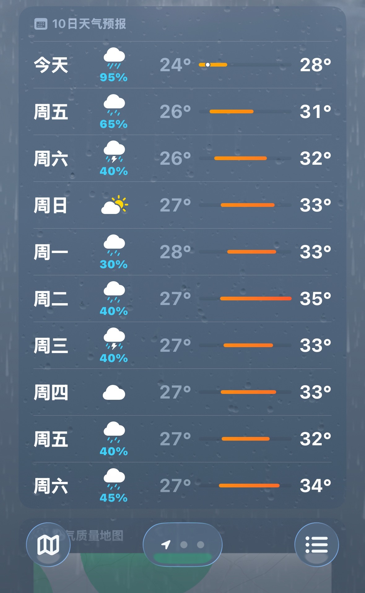 求求你别再下了💧 