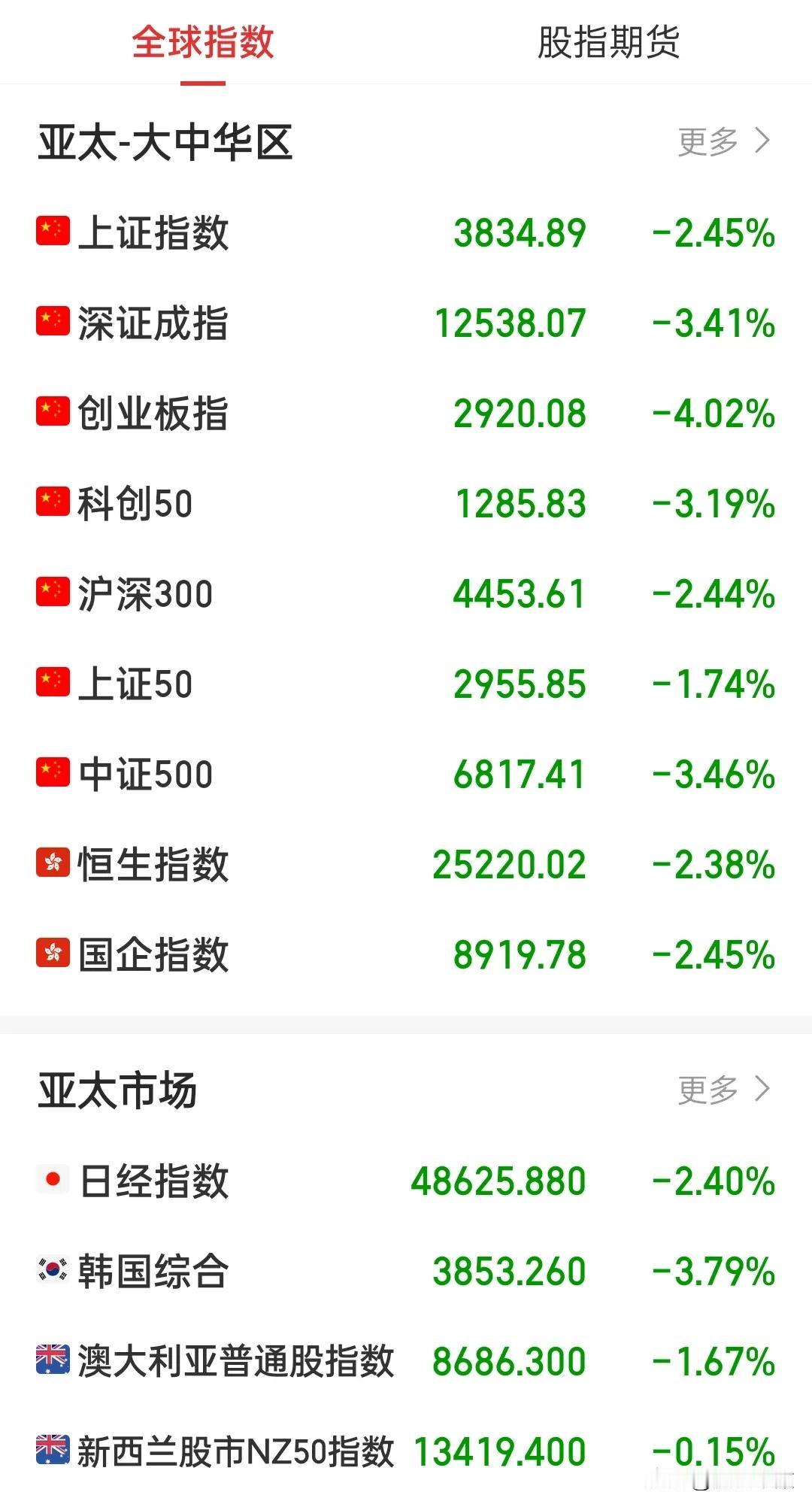 大亏后的周末你在干嘛？忘记股市还是疯狂复盘？如果炒股只是爱好，一种消遣，那就该干