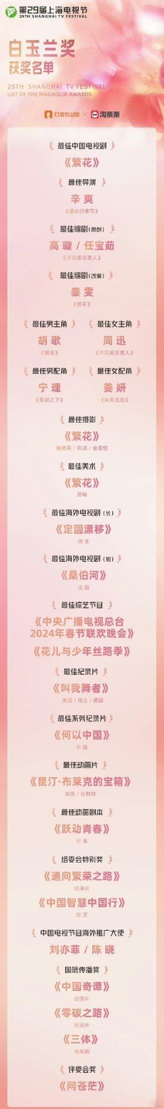 白玉兰获奖名单汇总：最佳中国电视剧：《繁花》最佳女主角：周迅《不完美受害人》最佳
