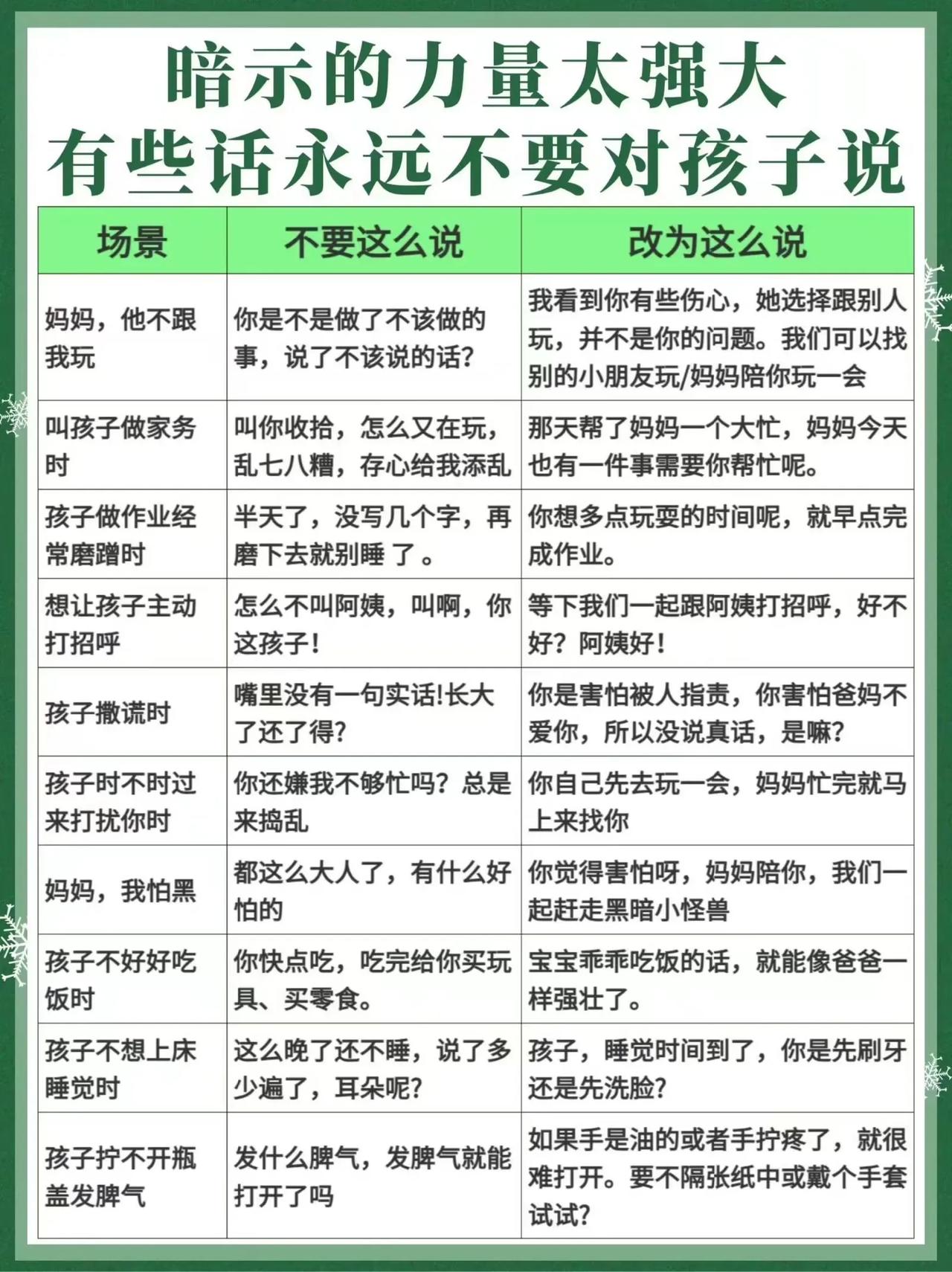 『育儿知识』暗示的力量很强大，50个正确使用暗示的方法 ​​​[灵光一闪][来看