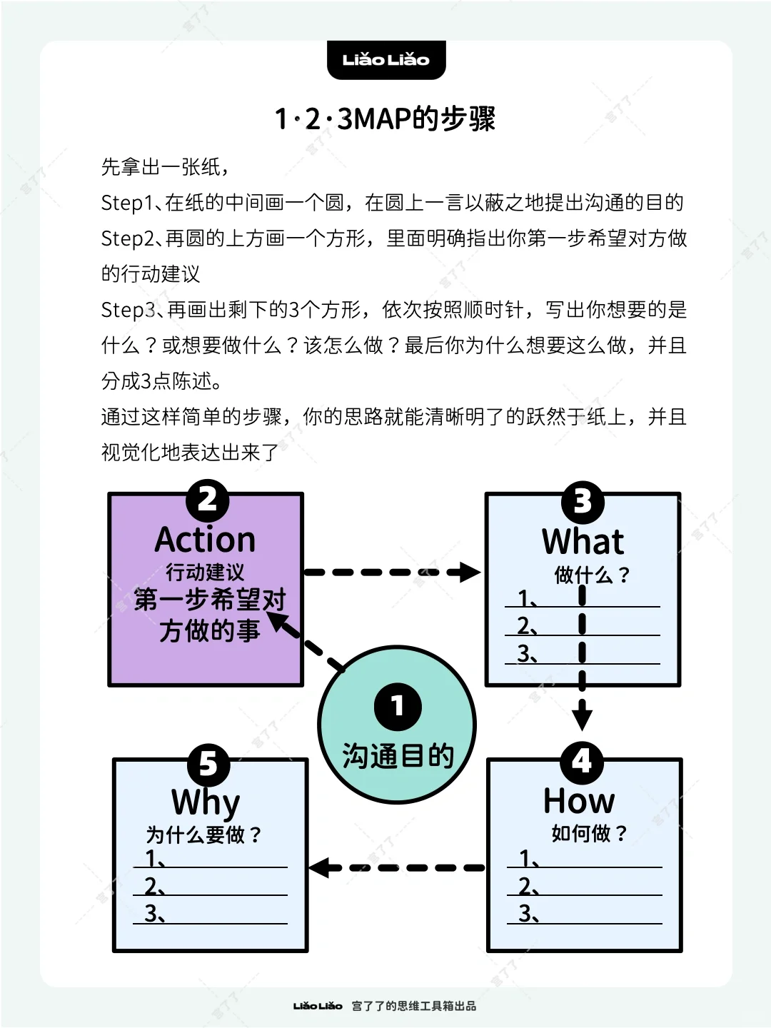 一页纸沟通法