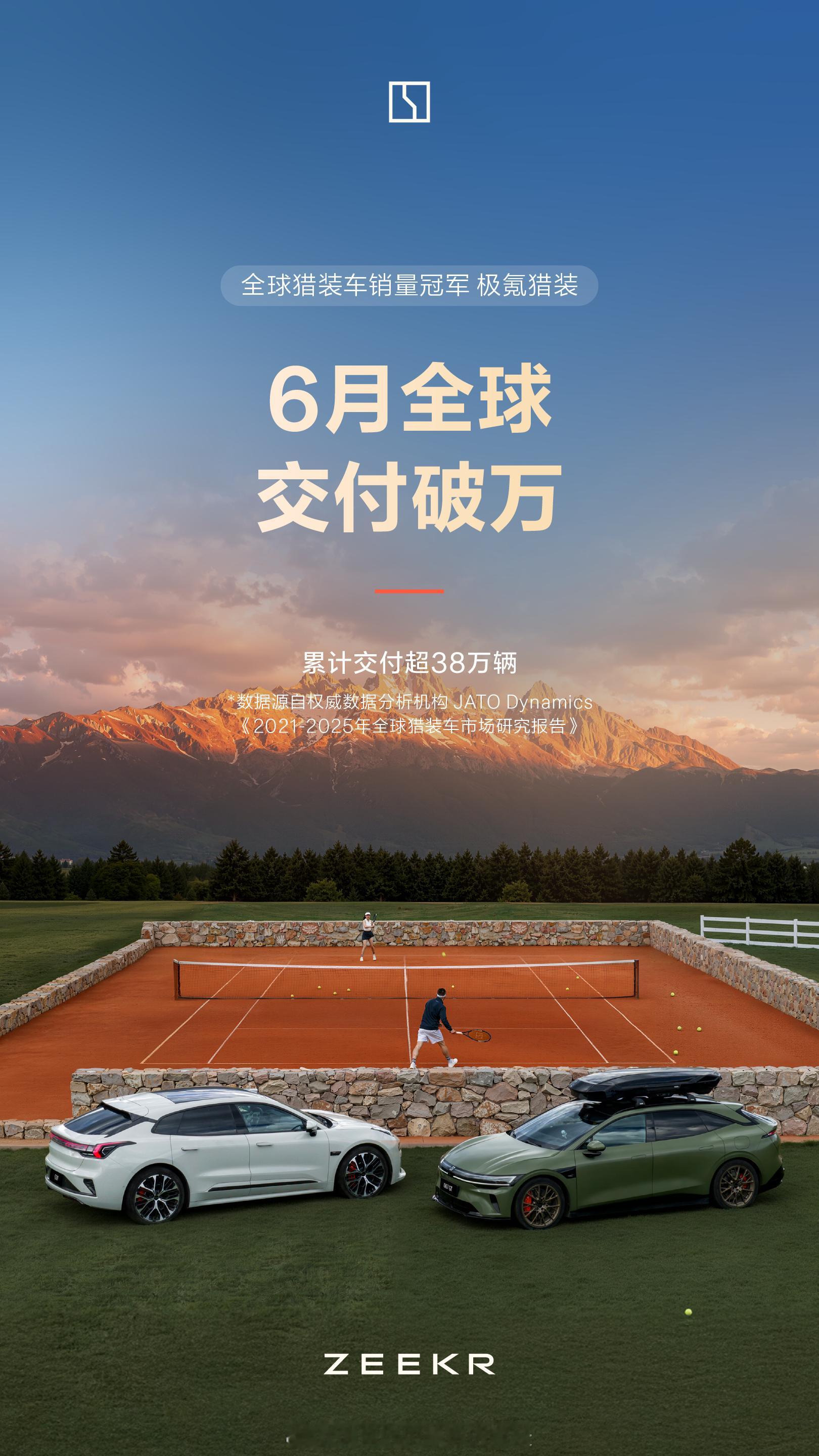 又一份亮眼成绩单出炉！极氪 6 月交付 35169 台，同比翻倍增长 111%。
