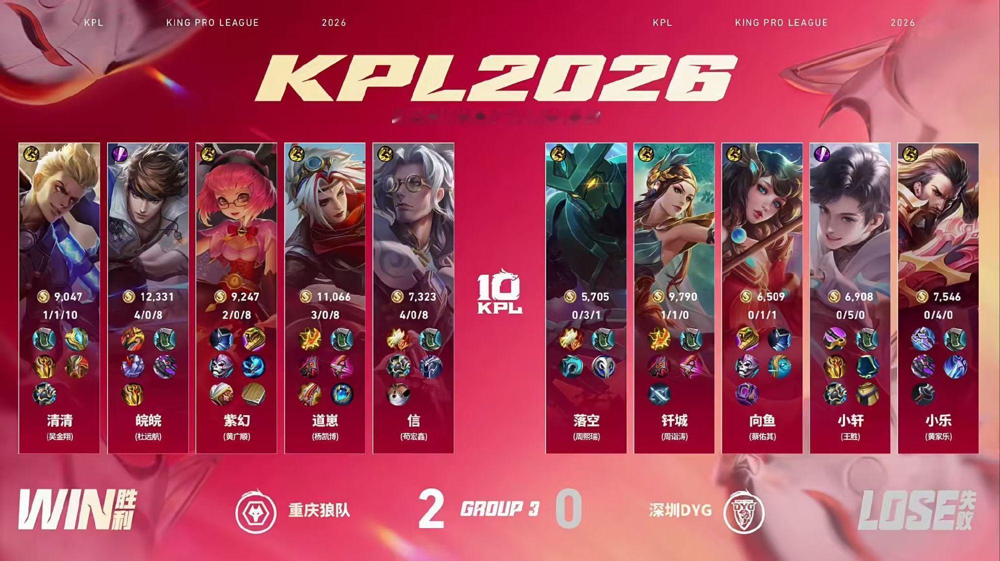 信鲁班大师满分开团狼队对战DYG【重庆狼队 2:0 深圳DYG】重庆 拿下第2局