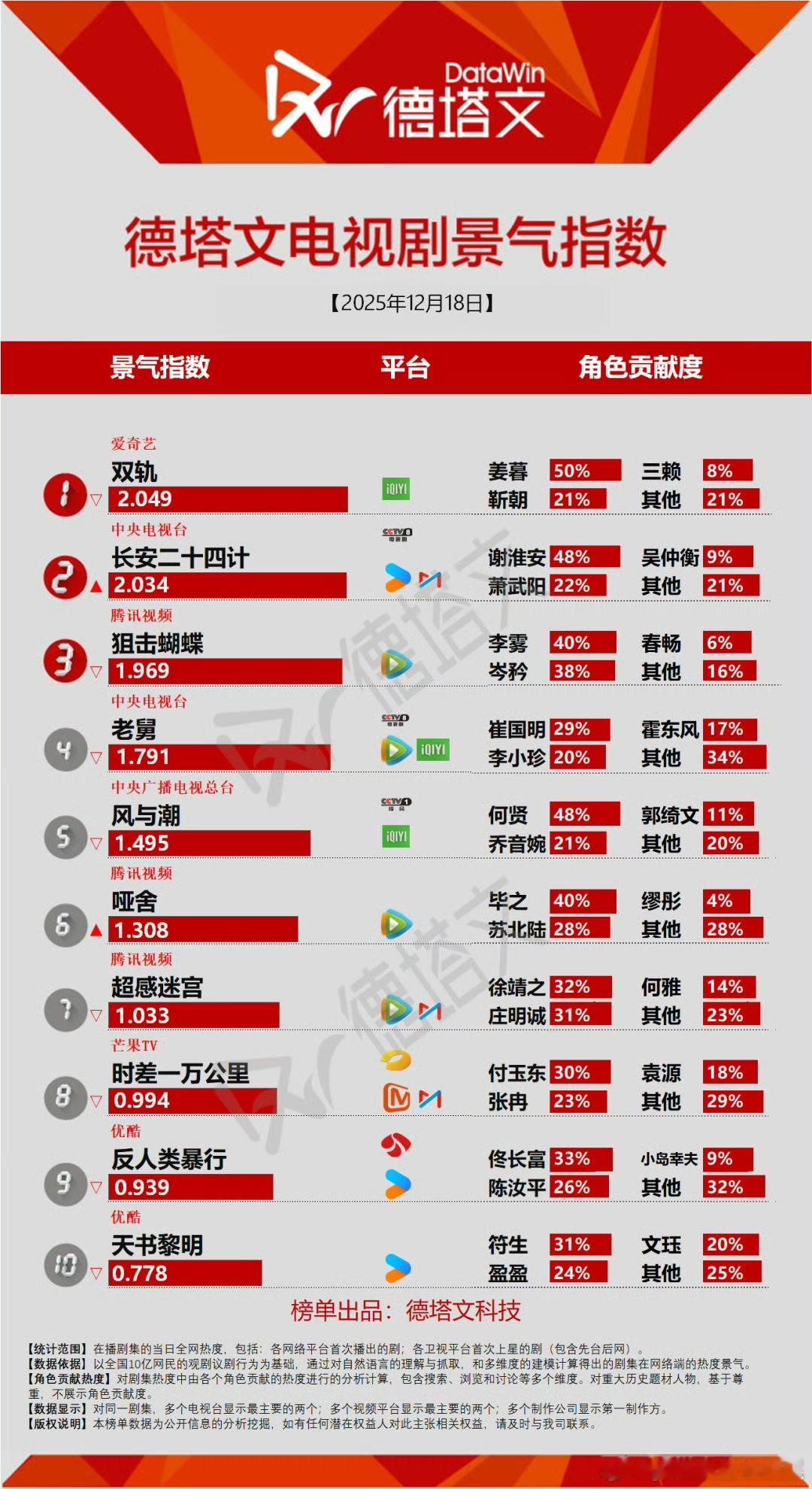 虞书欣双轨德塔文连续两天日冠了 