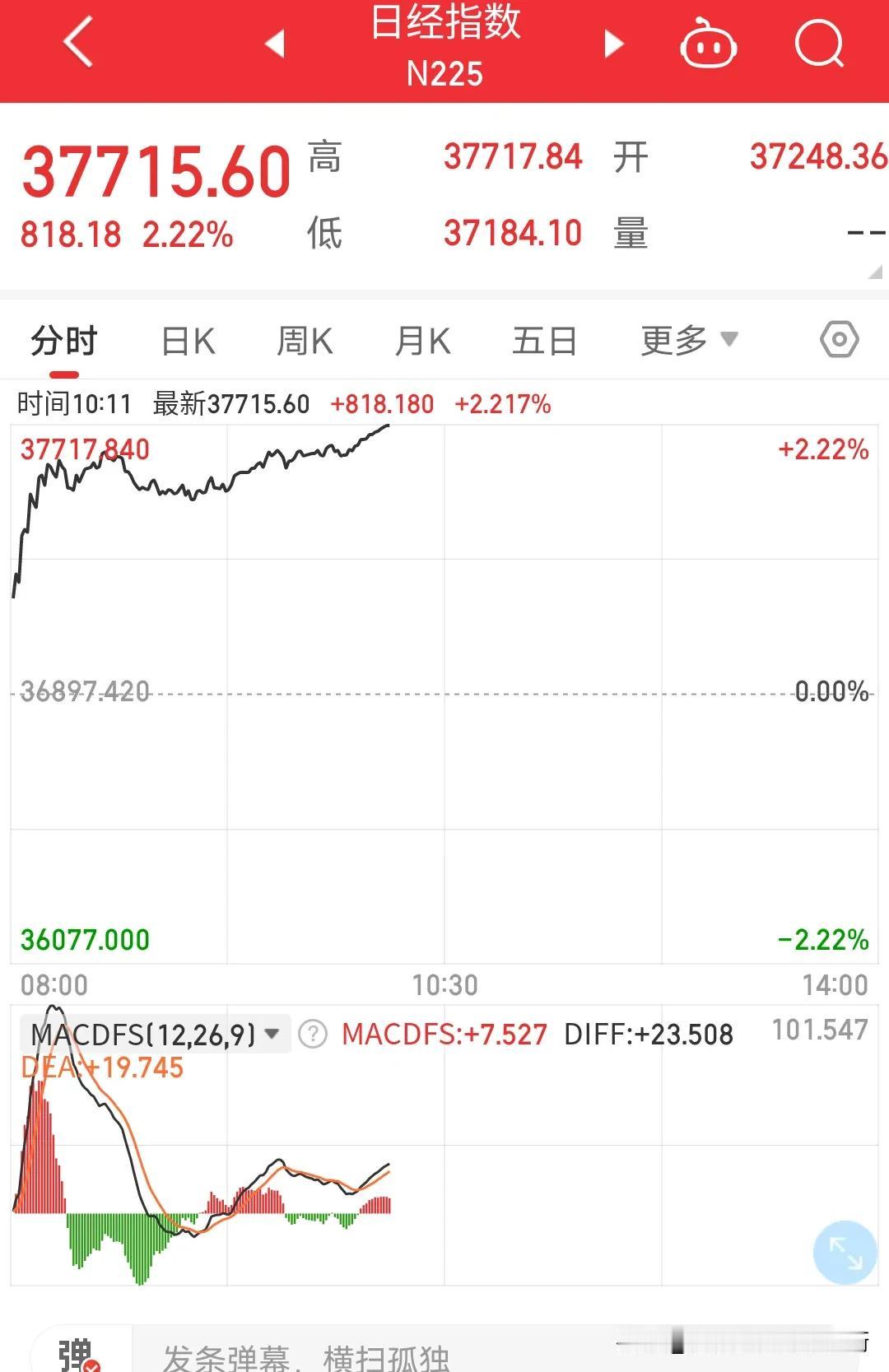 一大堆牛鬼蛇神发表意见说:买入日经ETF的20年都解不了套。很奇怪这新年才结束第