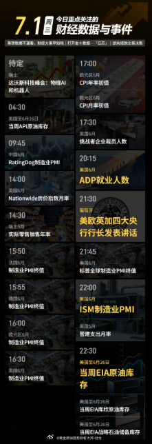 今日重点关注的财经数据与事件：2026年7月1日 周三① 待定 达沃斯科技峰会：