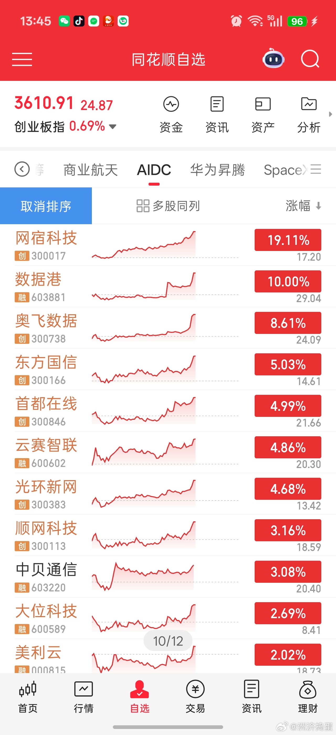 ！AIDC磨了好几天，今天终于爆发了。这个方向其实挺不好把握的。。。主要是很多厂
