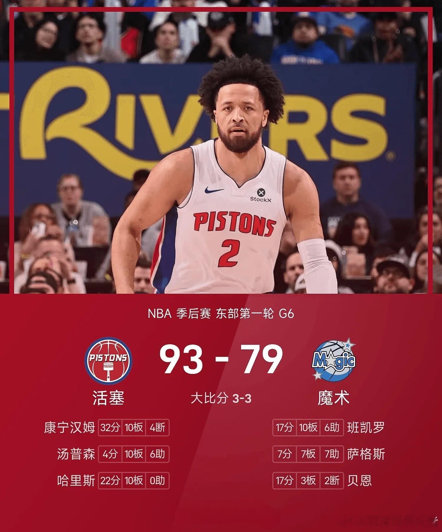 活塞93-79力克魔术，坎宁安32+10将系列赛拖入抢七！活塞在主场用一场铁血防