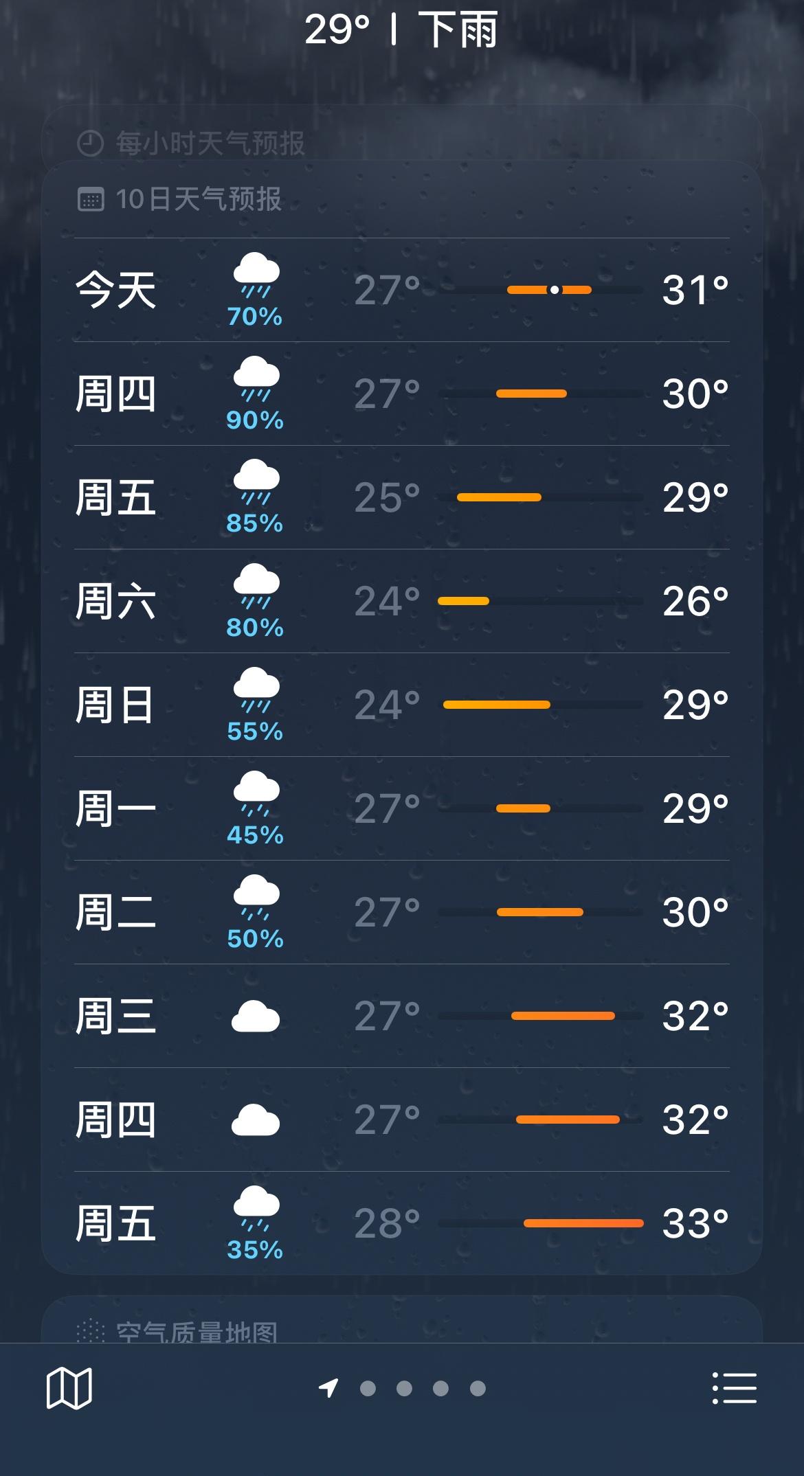 我不知道天气你怎么了 ​​​