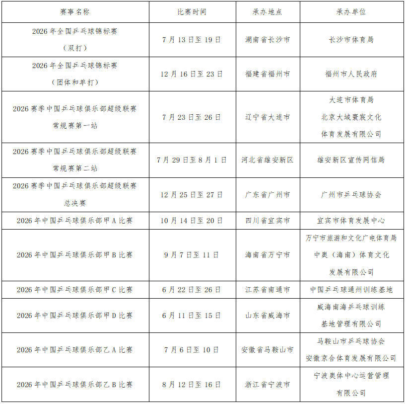 关于公示2026年中国乒乓球竞技赛事活动承办单位征集结果的通告