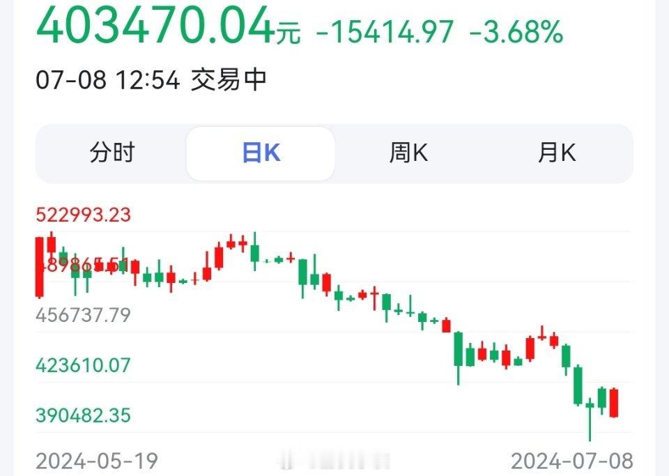 最近总有人问，A股这么烂，为什么不去B圈？你们看看B圈最近生态[允悲]大饼和以太