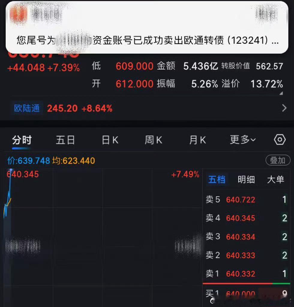 欧通转债股市每天一只可转债投资达人说a股