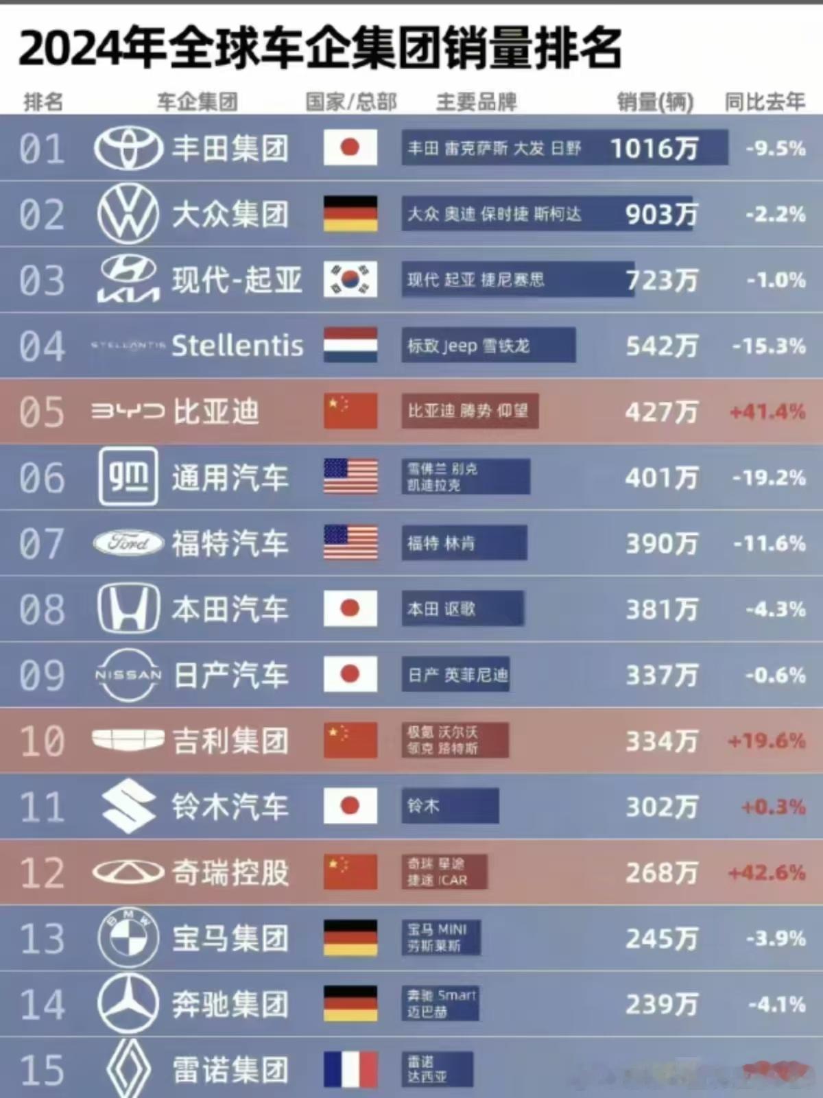 风景这边独好。下一步多多出海卷吧，把红色风暴带出去，把过剩产能推出去，别只在窝里