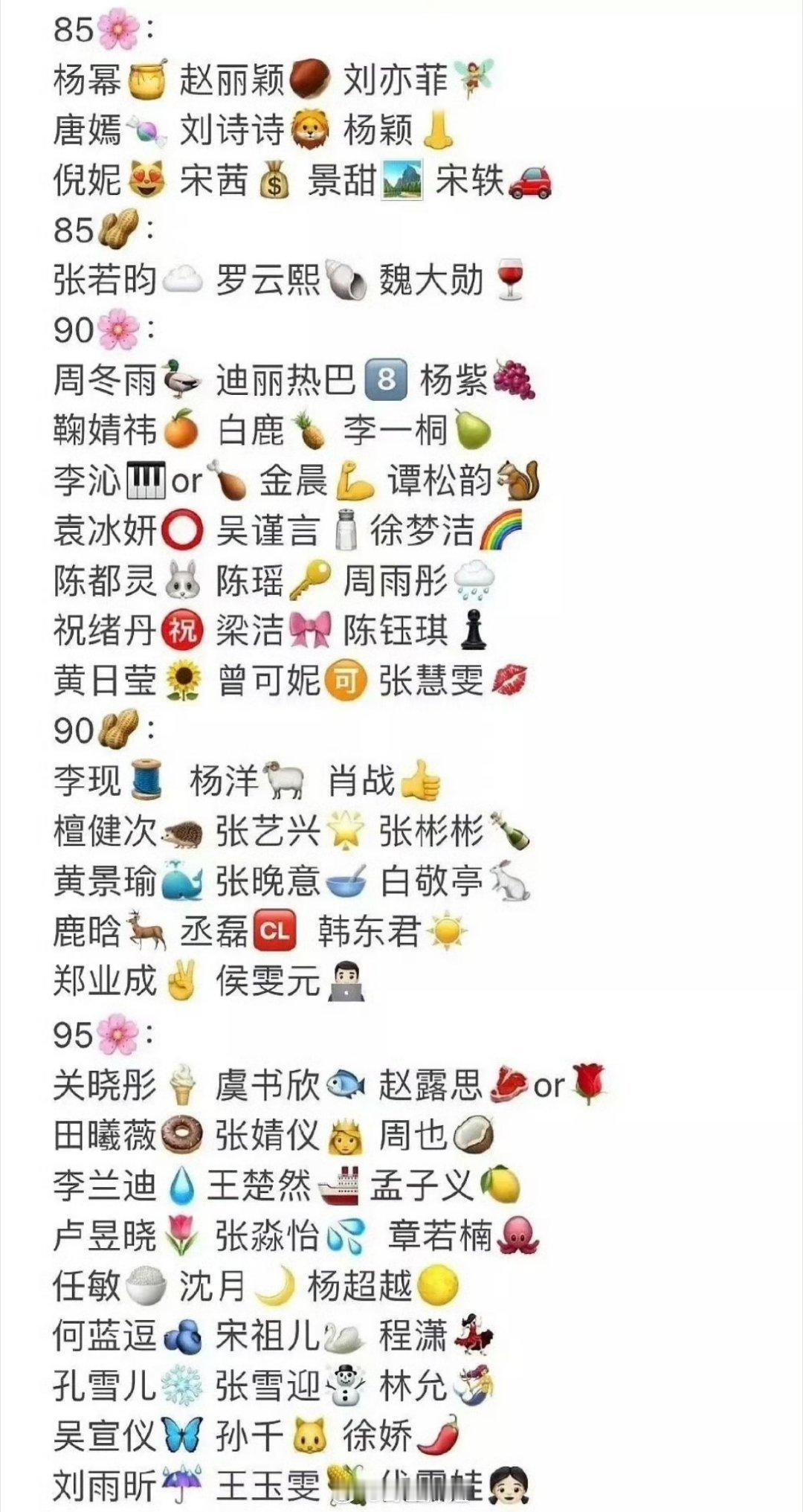 网友汇总的内娱男女艺人的花名册，真的是啥名字都有啊，十二生肖凑齐了，各类水果也差