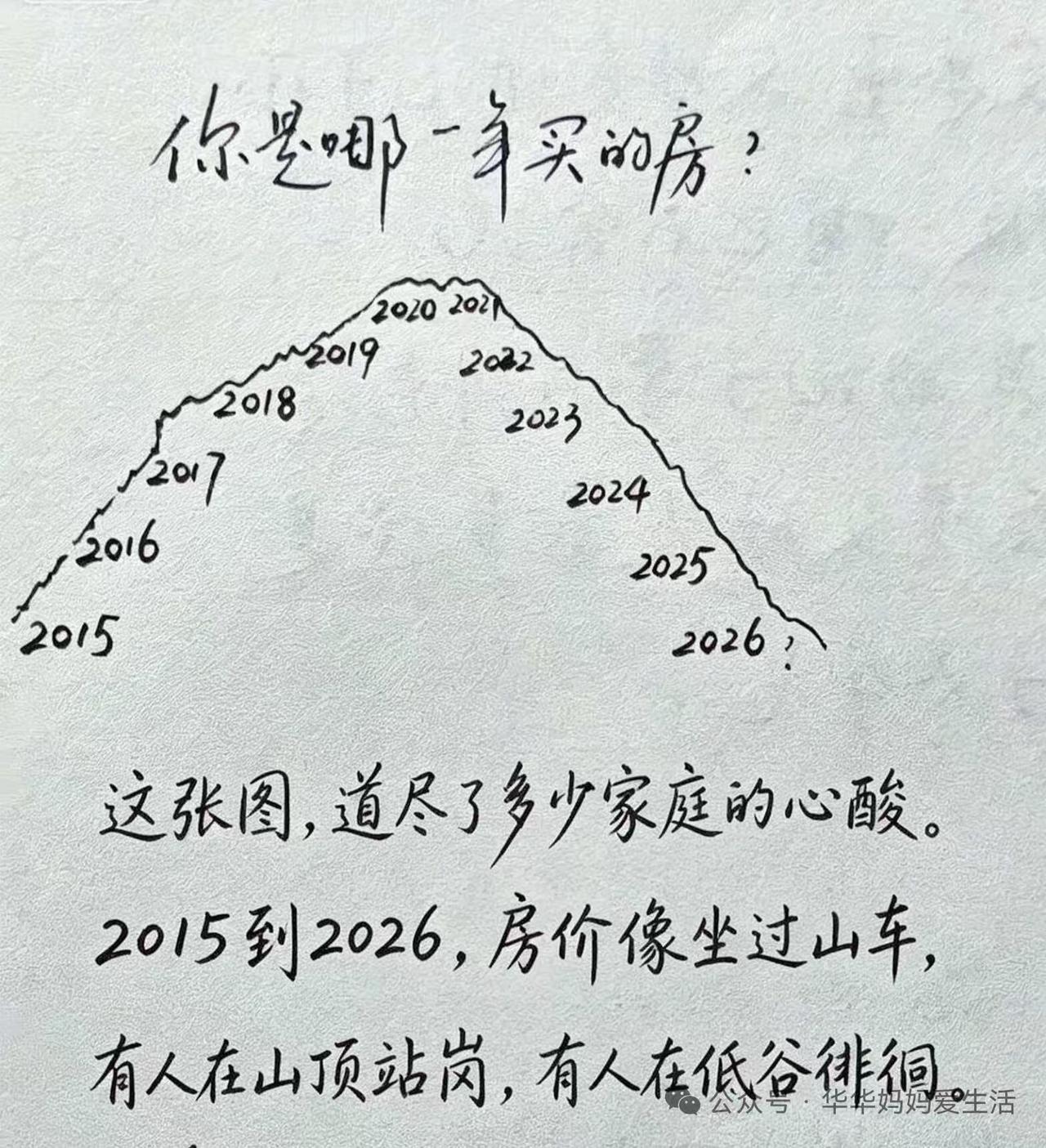 你们是哪一年买房的？
有消息称，大连市近期拟对二套房公积金贷款推出为期三年的利息