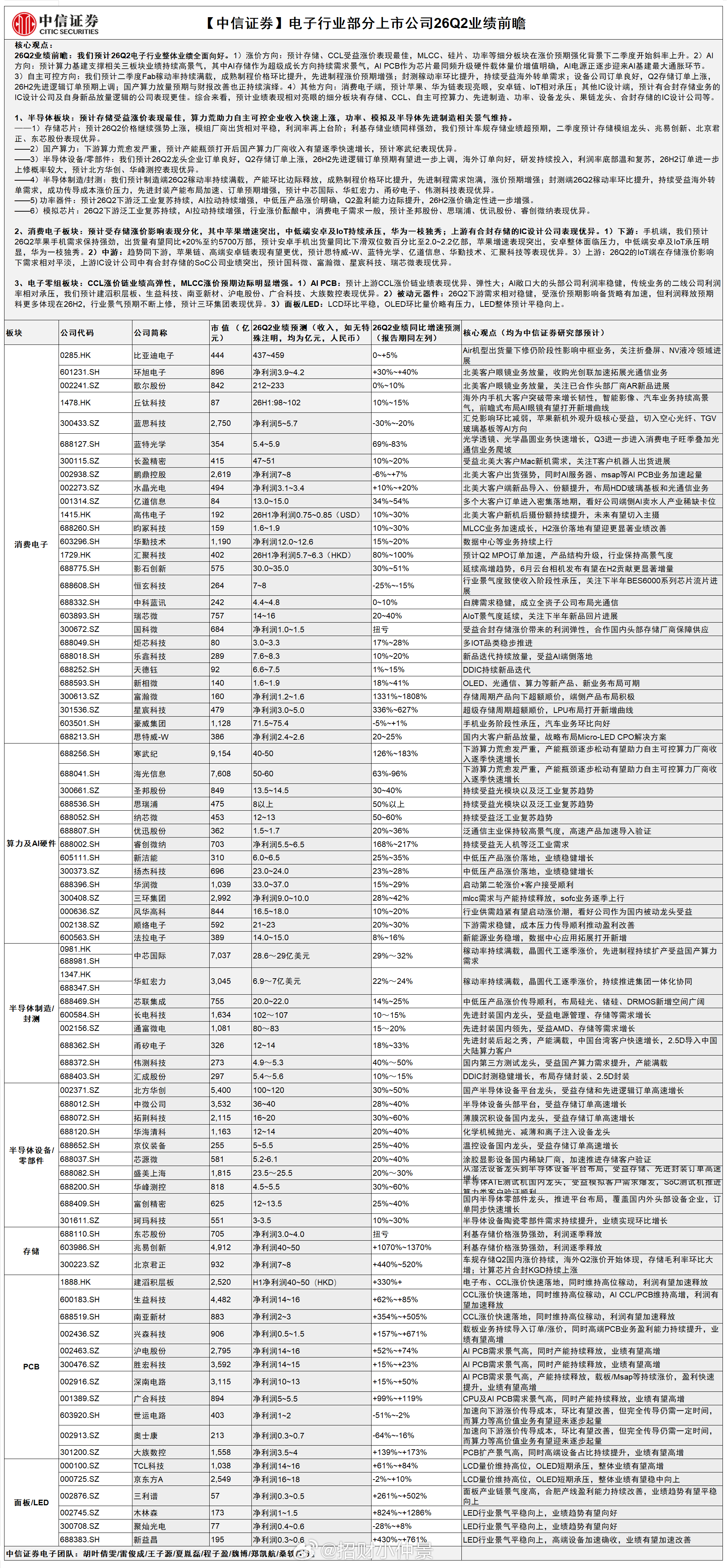 电子狗相关公司Q2业绩前瞻 
