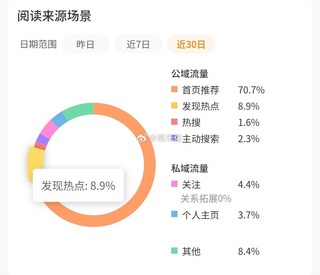📝70.7%还真让我养到70%了  专栏 · tjt养成记