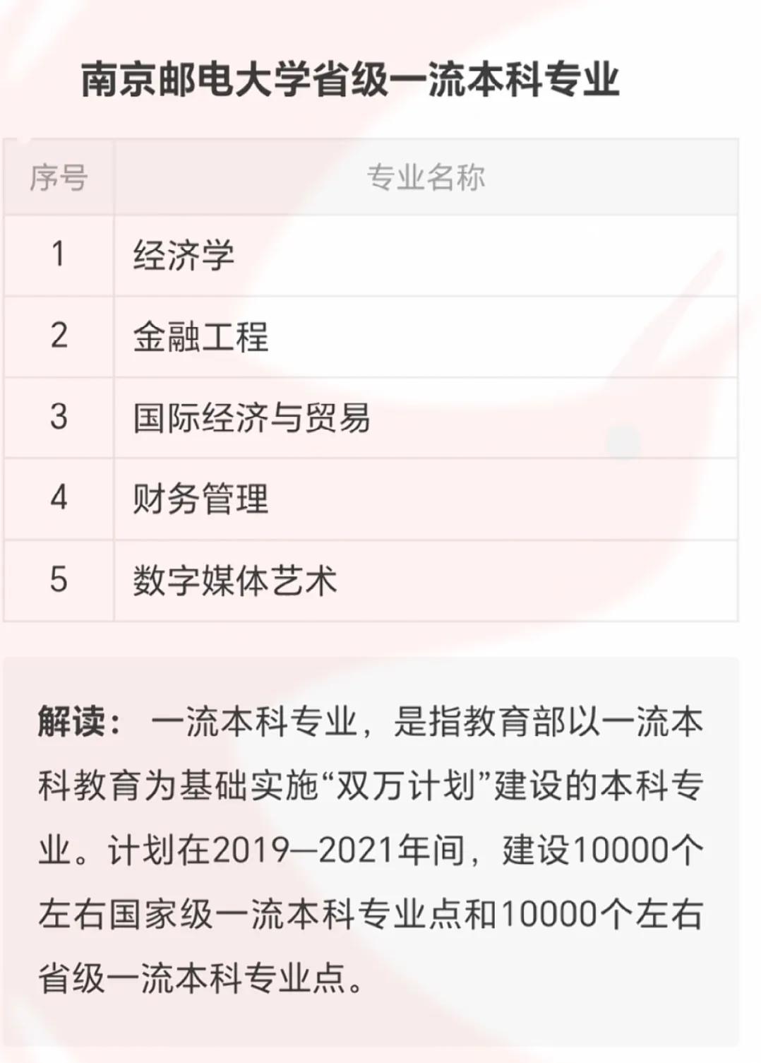 南京邮电大学王牌专业及优势学科，仅供参考
#教育# #幼儿教育大家说##高考# 