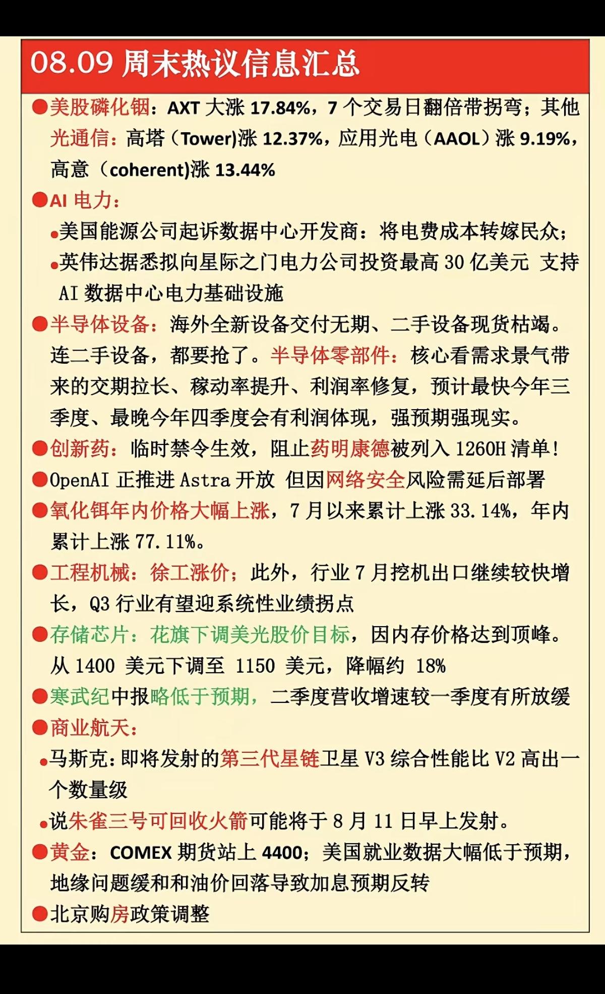 8.09周日  周末财经要闻汇总！

1.磷化铟
2.电力AI
3.半导体设备