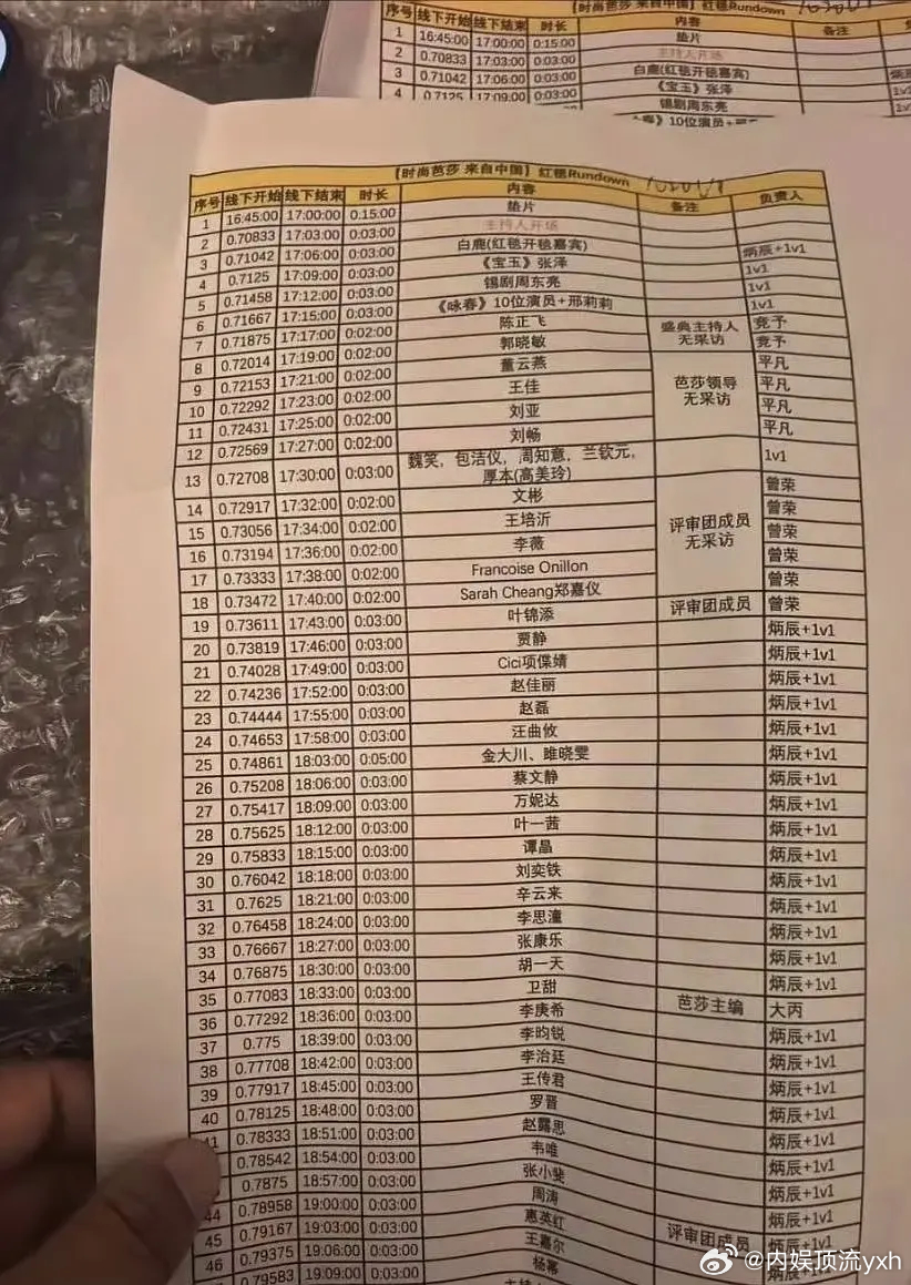 不知道这个顺序真的假的，但是🌊粉丝开始吹了[笑cry] ​​​