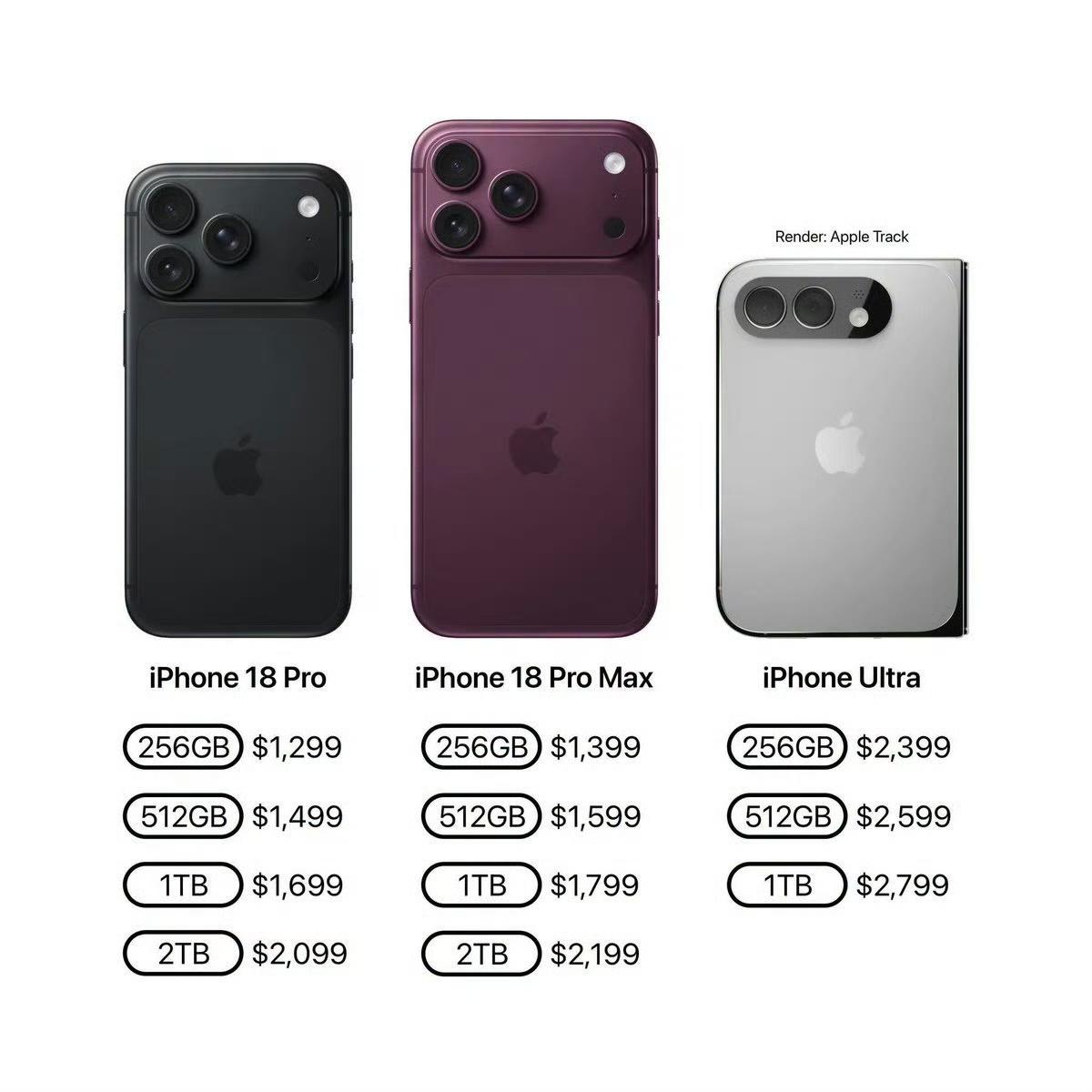 请选出你最期待的旗舰手机？[思考]
iPhone 18 Pro系列
iPhone