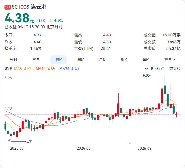 连云港中哈物流合作基地前8个月开行中欧（亚）班列666列，发运集装箱5.46万标