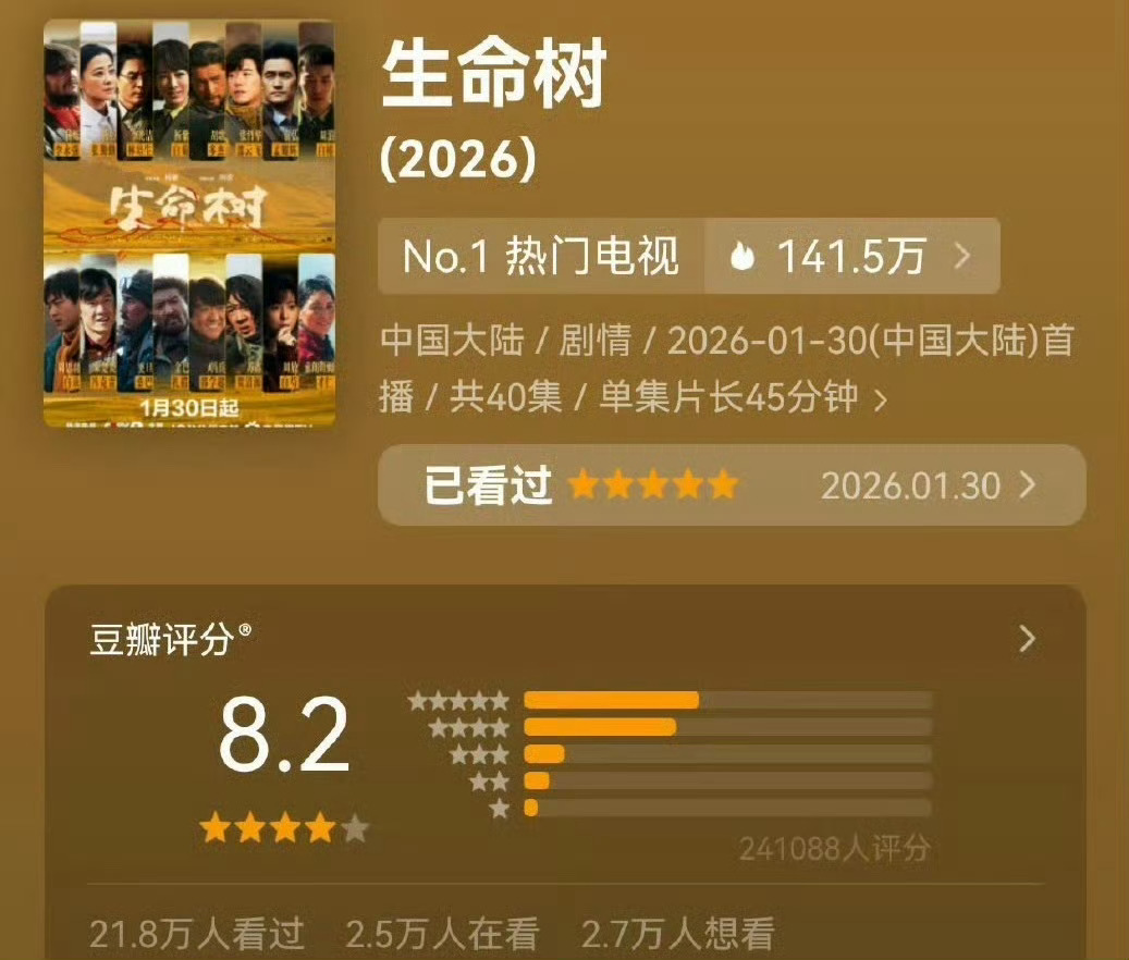 杨紫生命树豆瓣评分涨至8.2，24w人打分 