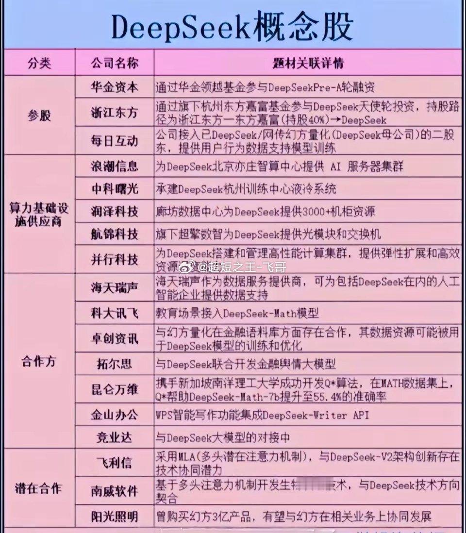 AI大模型巨头来了！DeepSeek冲击科创板IPO最新消息，国产大模型企业De