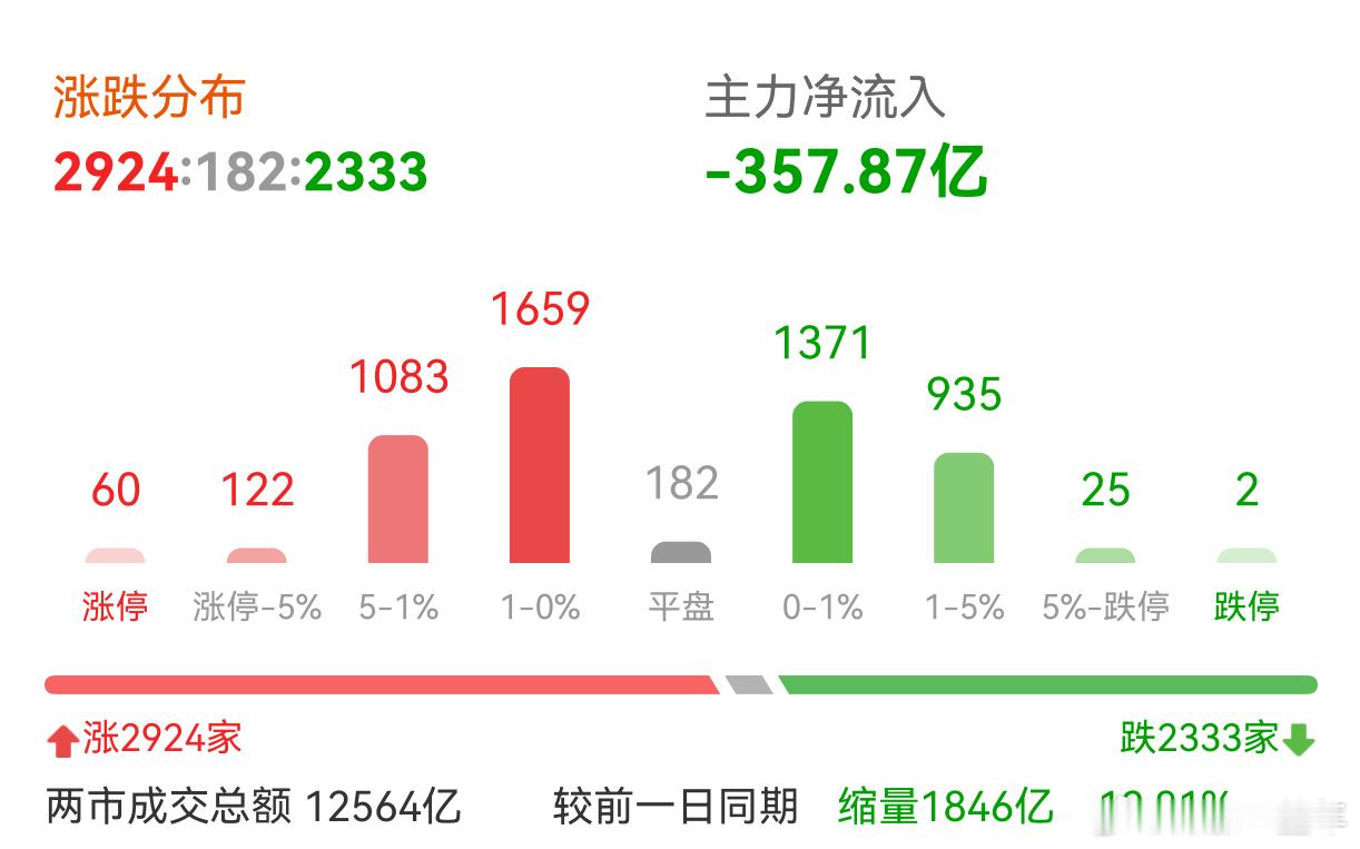 A股 不好玩，大家觉得呢？ ​​​