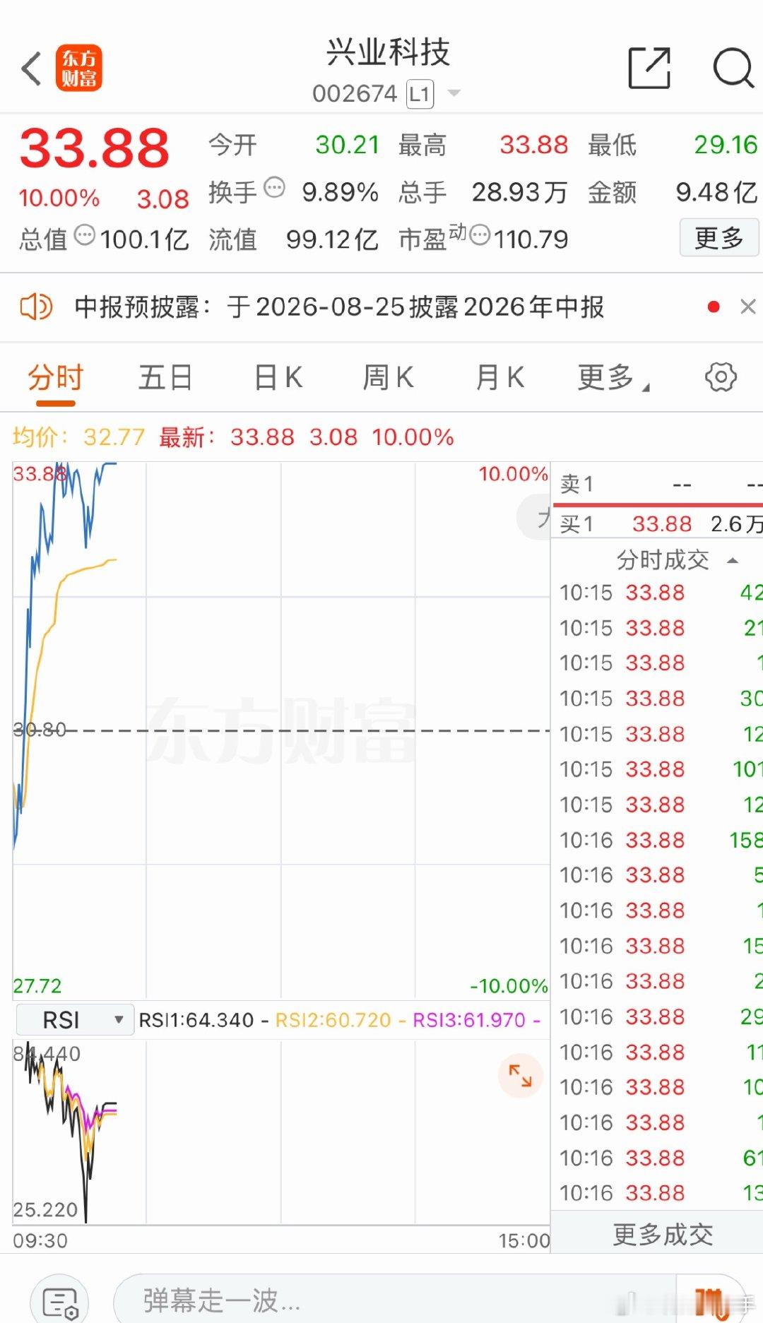 板了板了兴业意料之中涨停