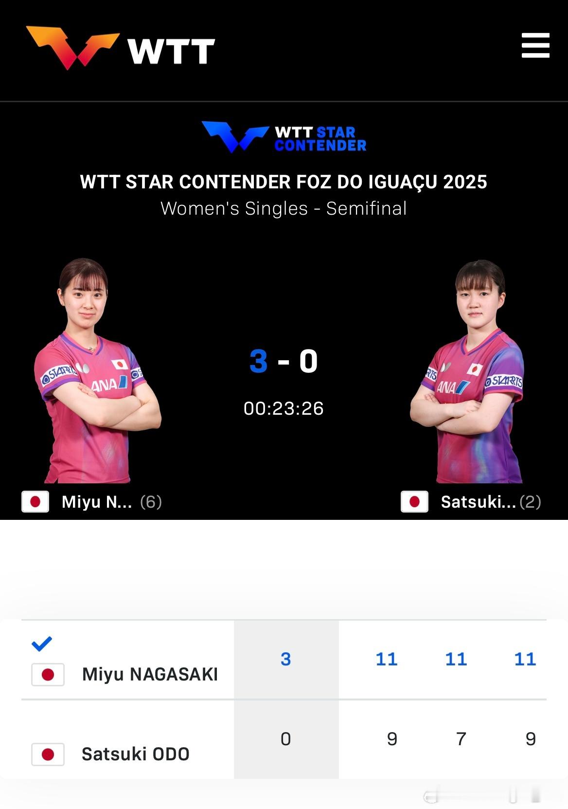 WTT球星挑战赛伊瓜苏站2025 女单半决赛：🇯🇵长崎美柚3比0大藤沙月🇯