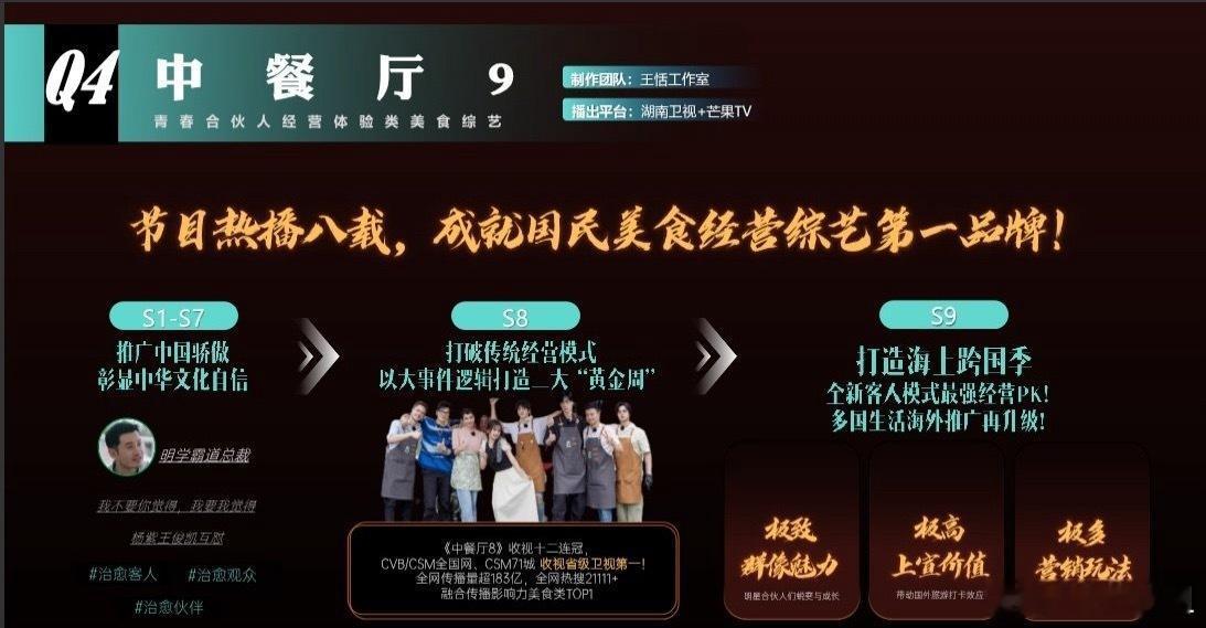 《中餐厅9》预计6月20日开播嘉宾暂定：黄晓明、李光洁、余承恩、欧阳娜娜、郭俊辰
