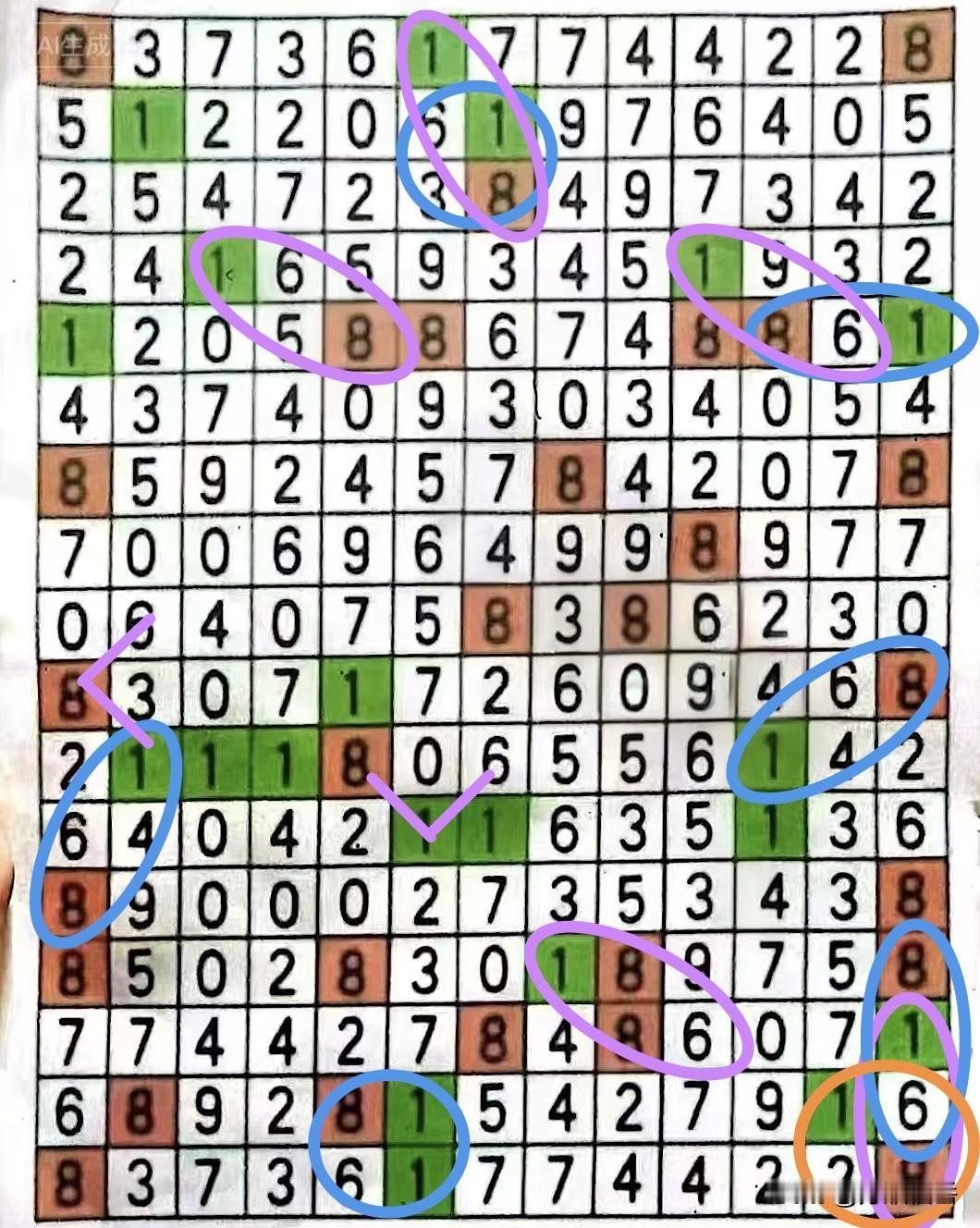 数组“618”与前日数粘连了一大堆，共有16个位置区域，可惜我又擦身而过。今日我