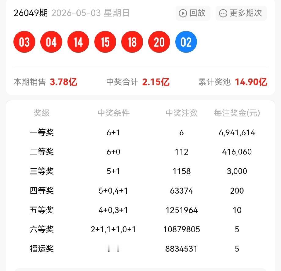 一等奖: 6注，每注奖金:6,941,614元
二等奖: 112注，每注奖金:4