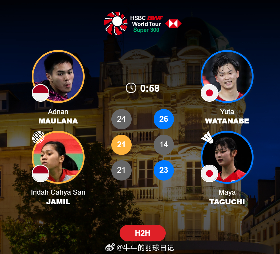 混双 1/16赛 阿德南(8)/贾米尔 24-26 21-14 21-23 渡边